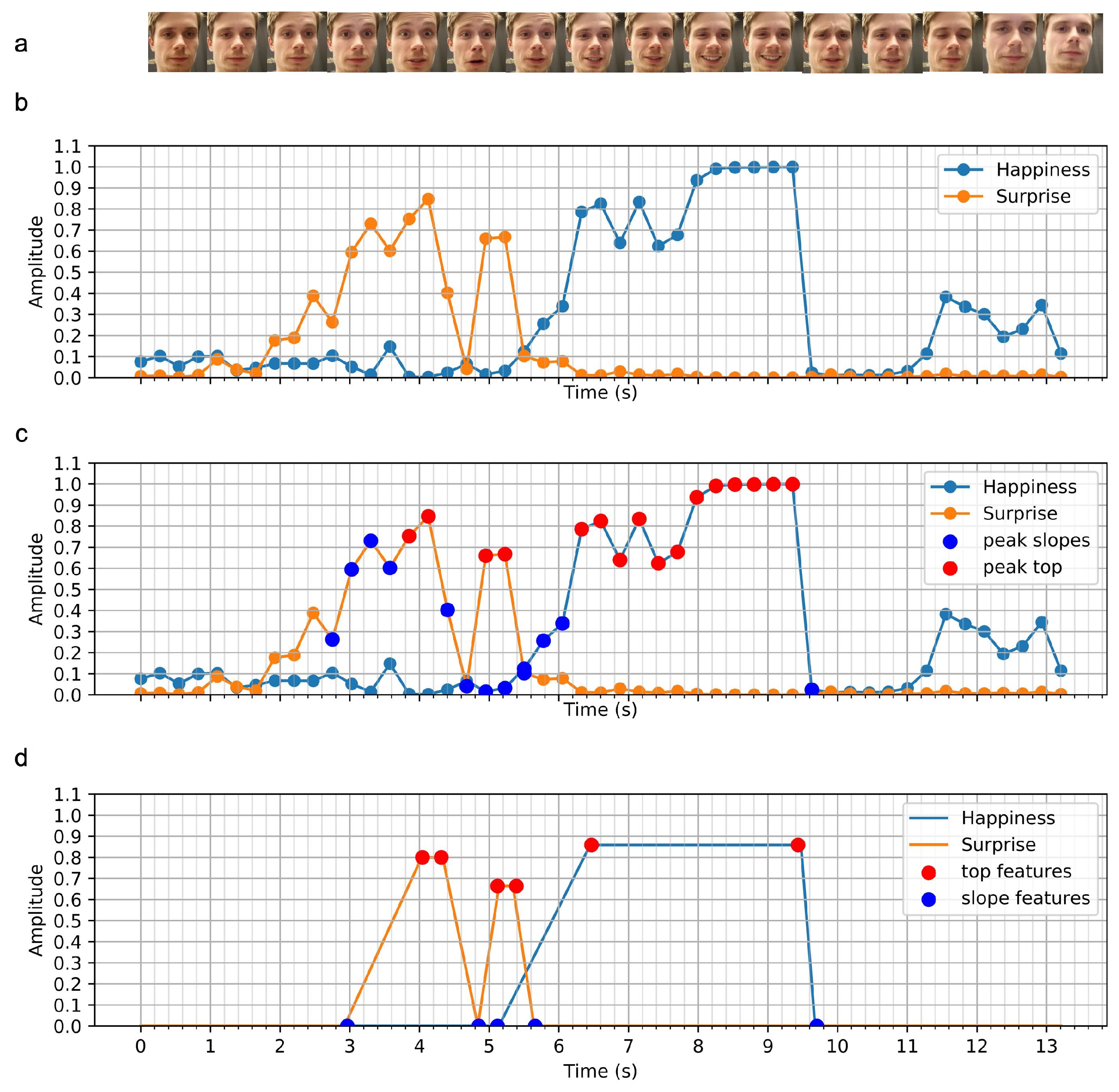 Sensors 21 01035 g003