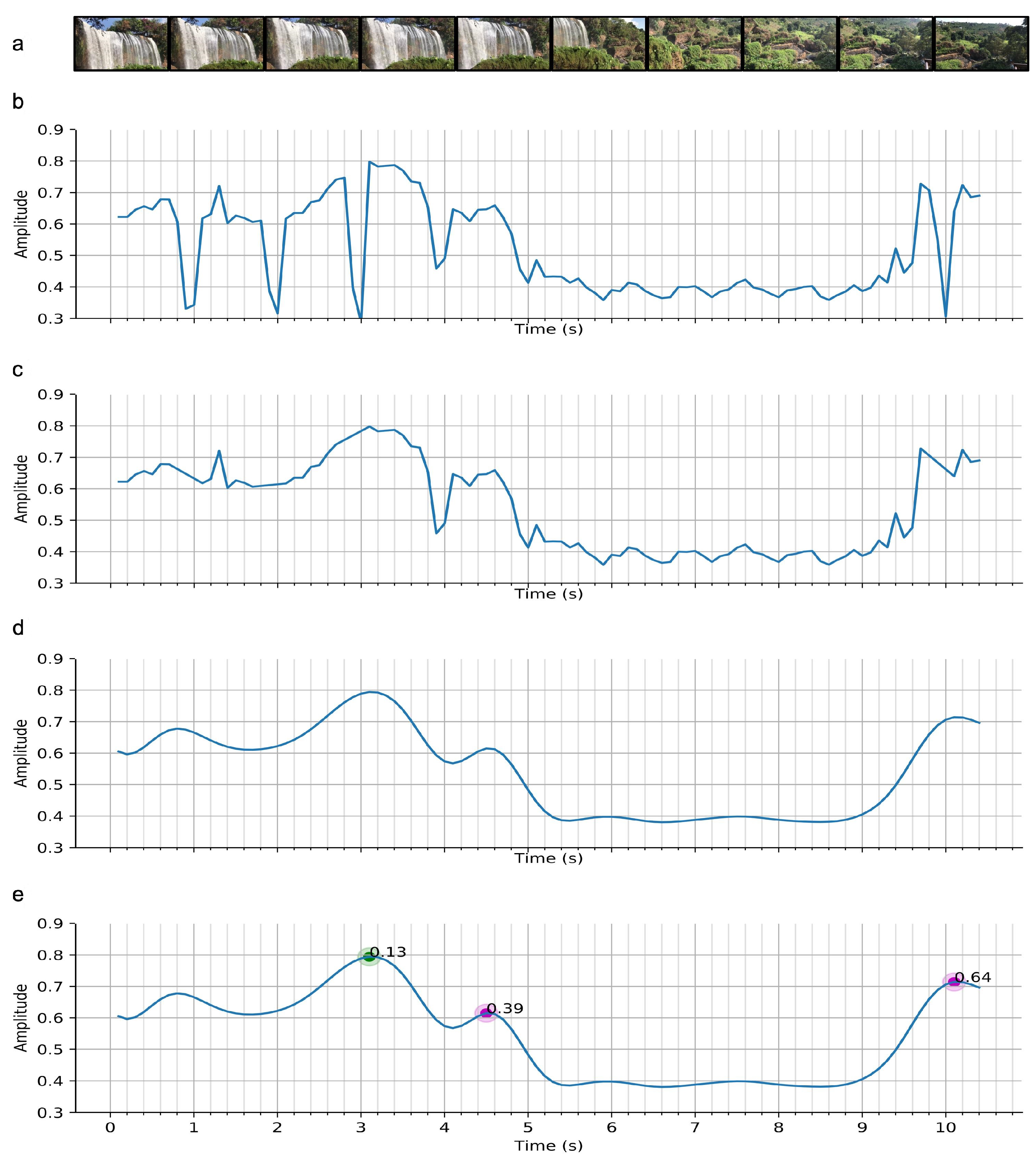 Sensors 21 01035 g004