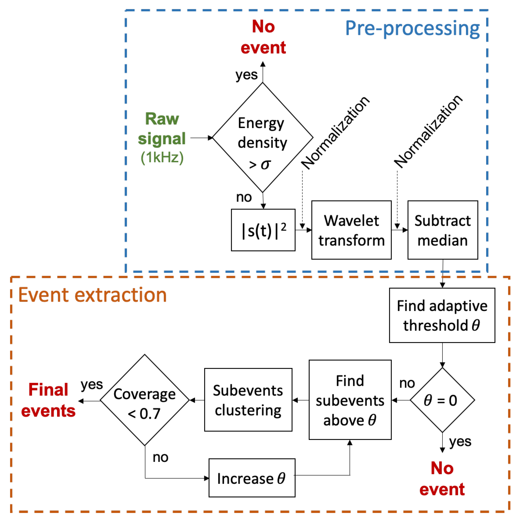 Sensors 21 01035 g006
