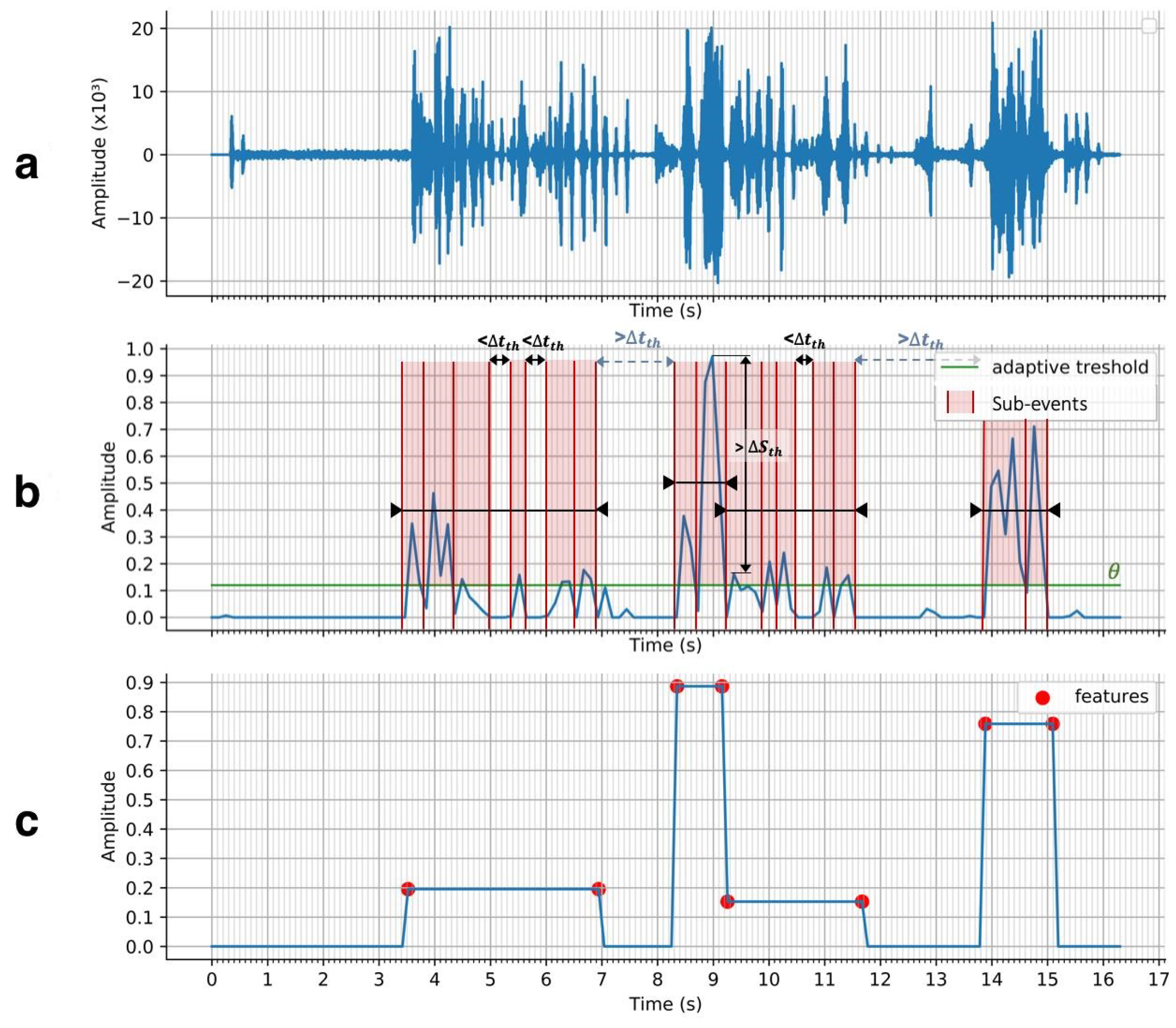 Sensors 21 01035 g007