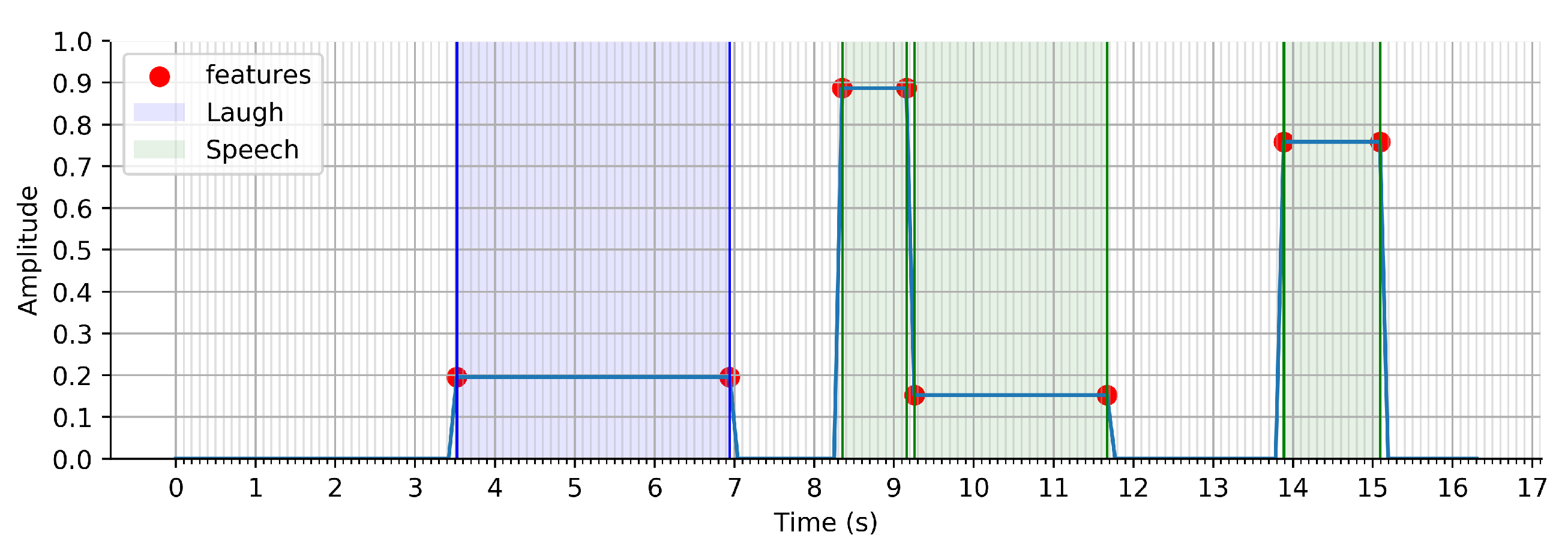 Sensors 21 01035 g010