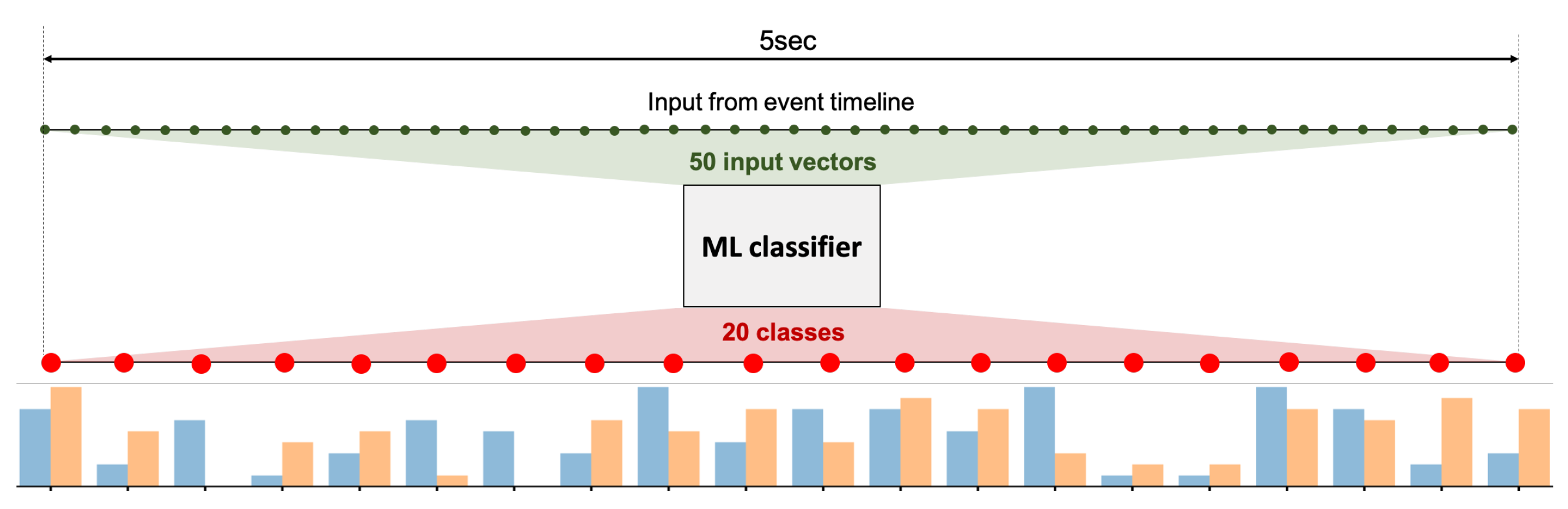 Sensors 21 01035 g012