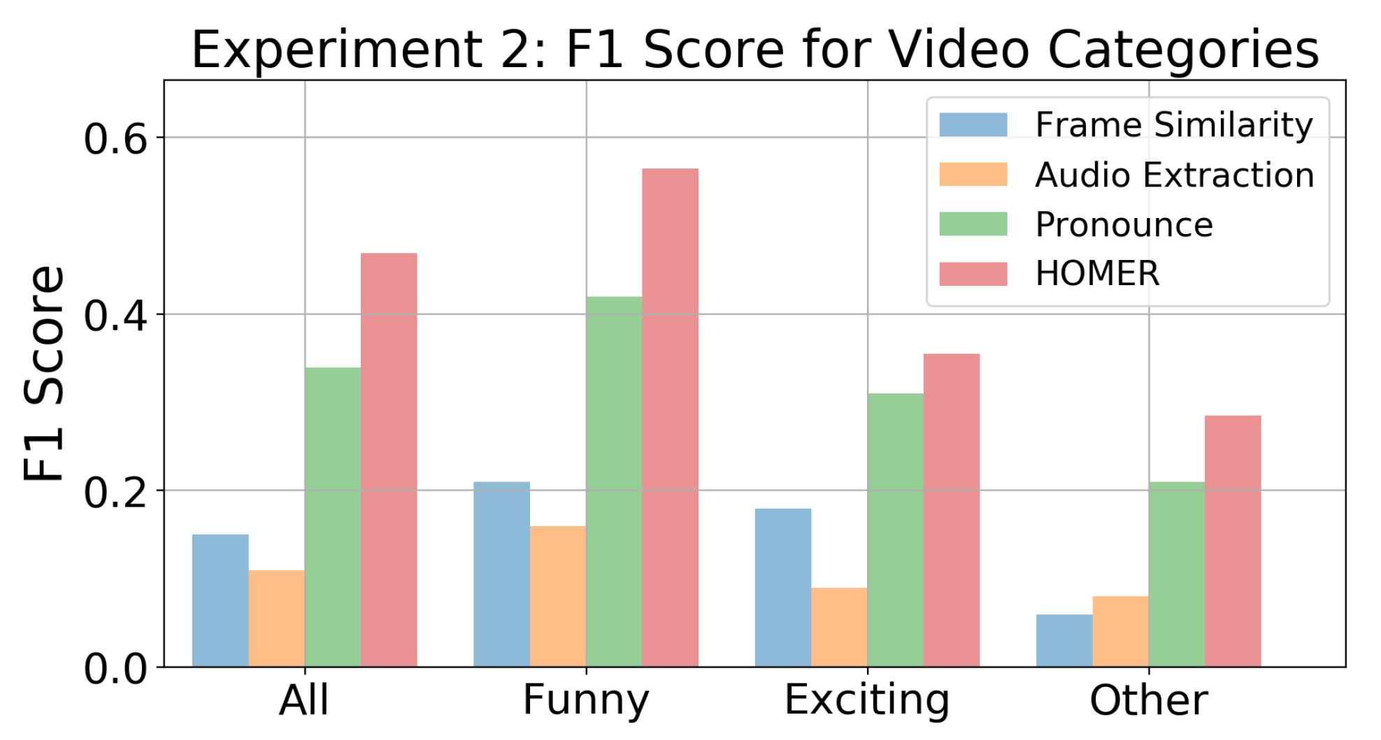 Sensors 21 01035 g017