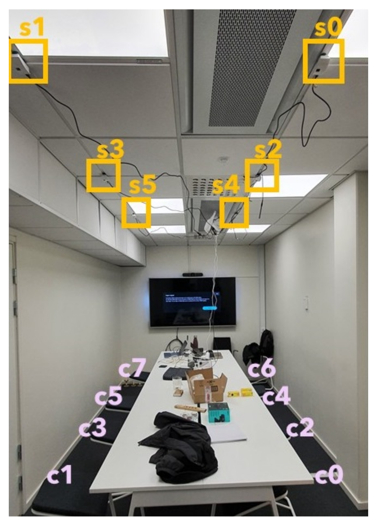 Sensors 21 01036 g001