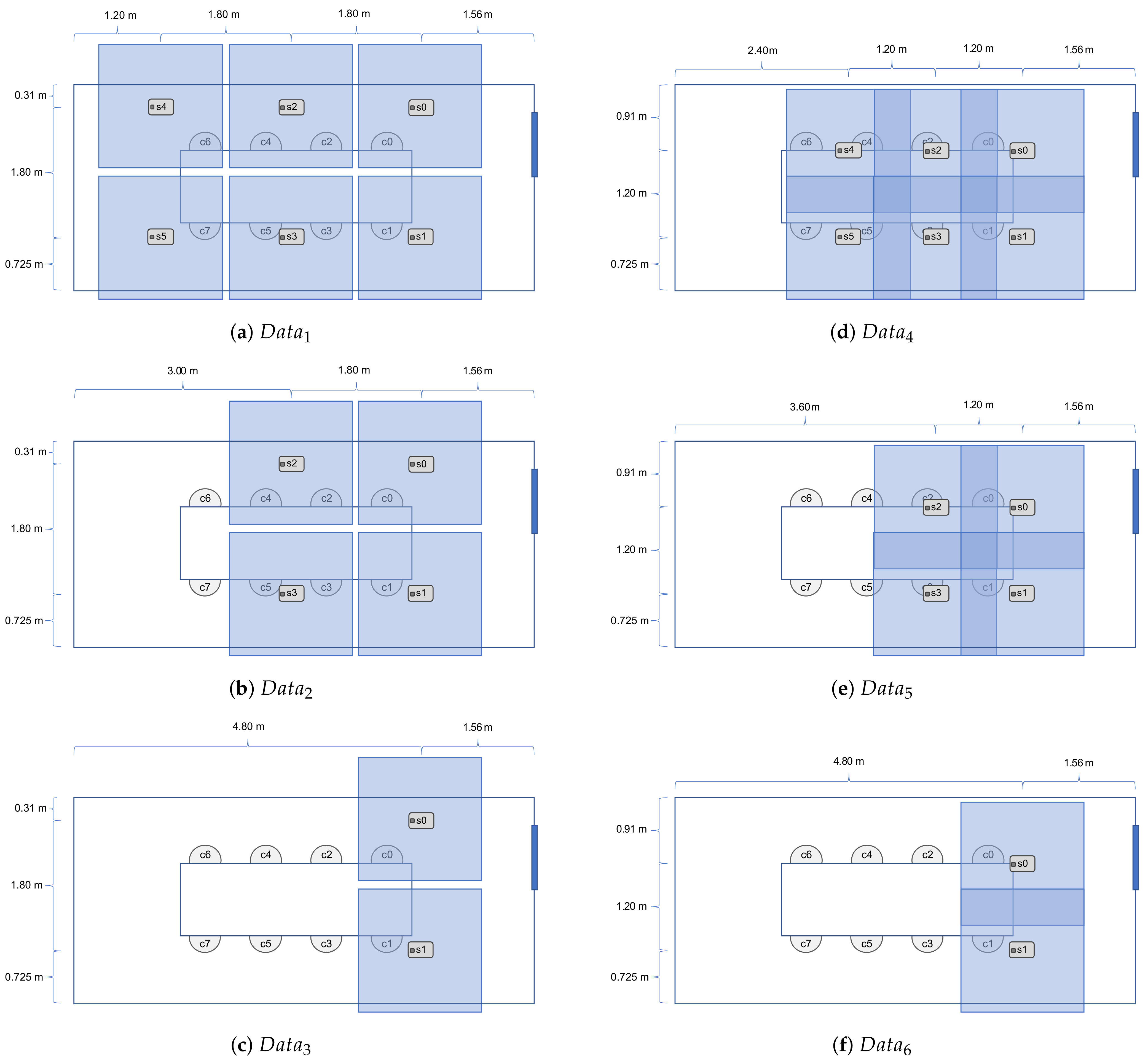 Sensors 21 01036 g004
