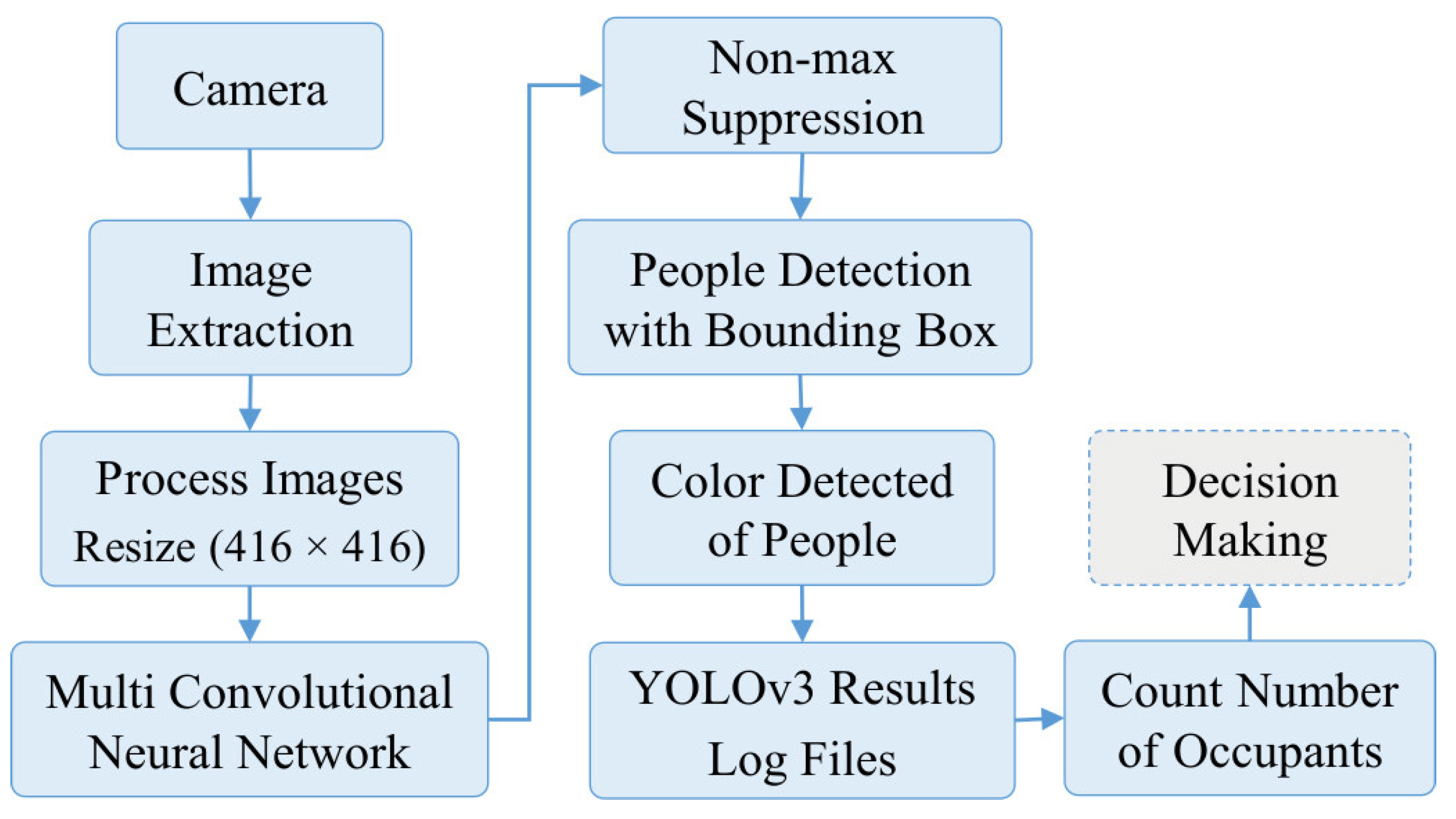 Sensors 21 01038 g003