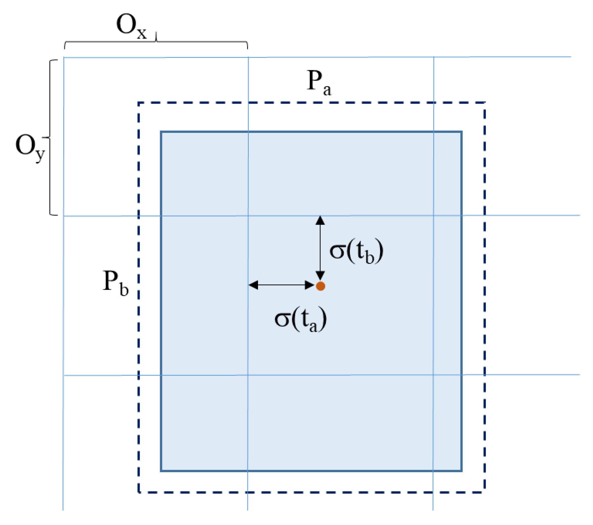Sensors 21 01038 g005