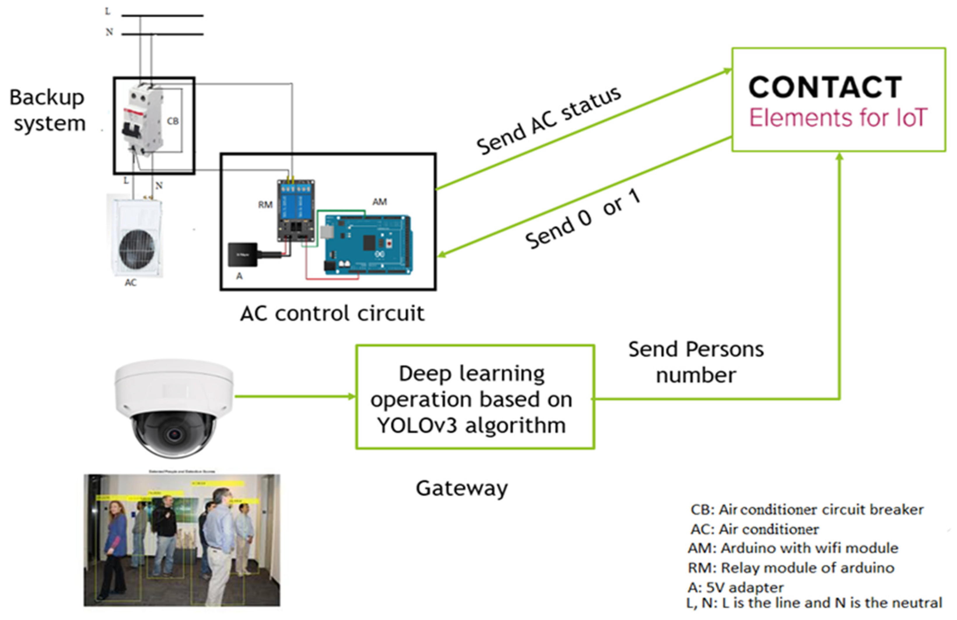 Sensors 21 01038 g009