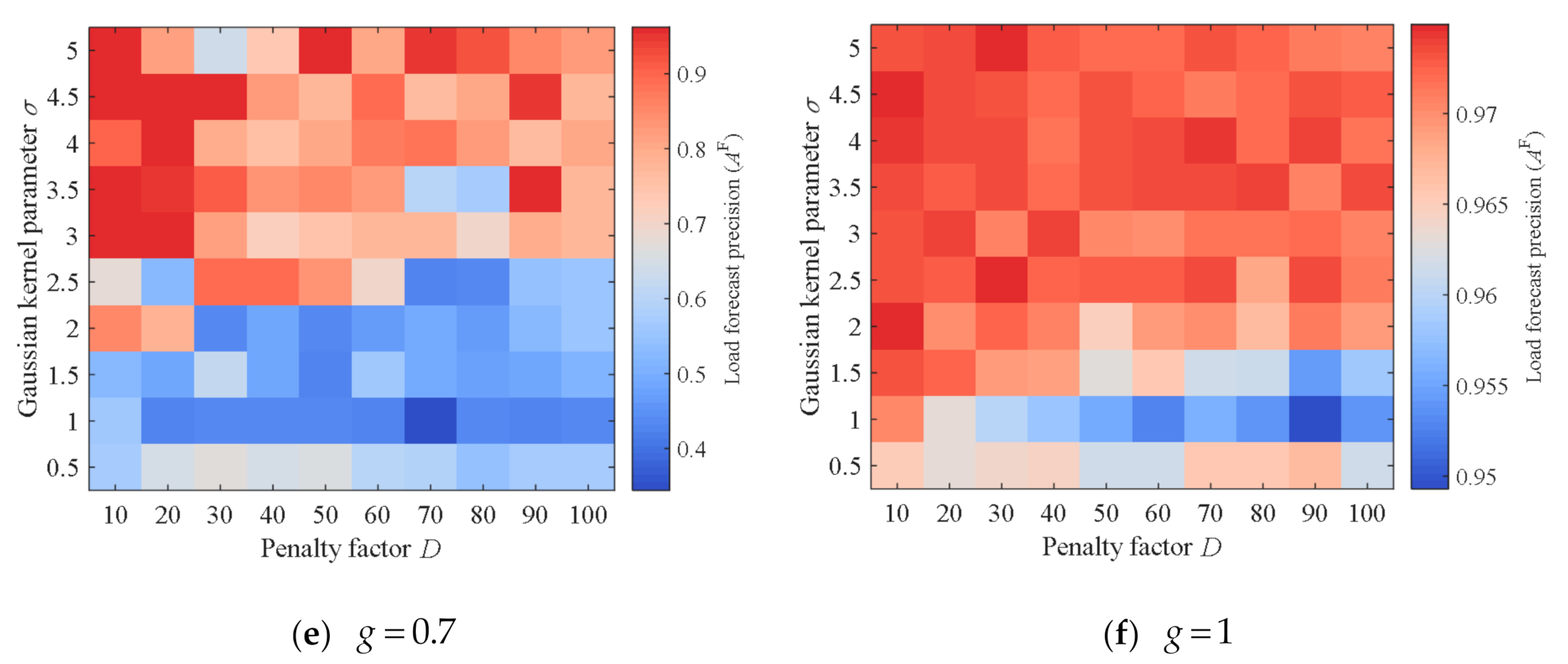 Sensors 21 01040 g005b