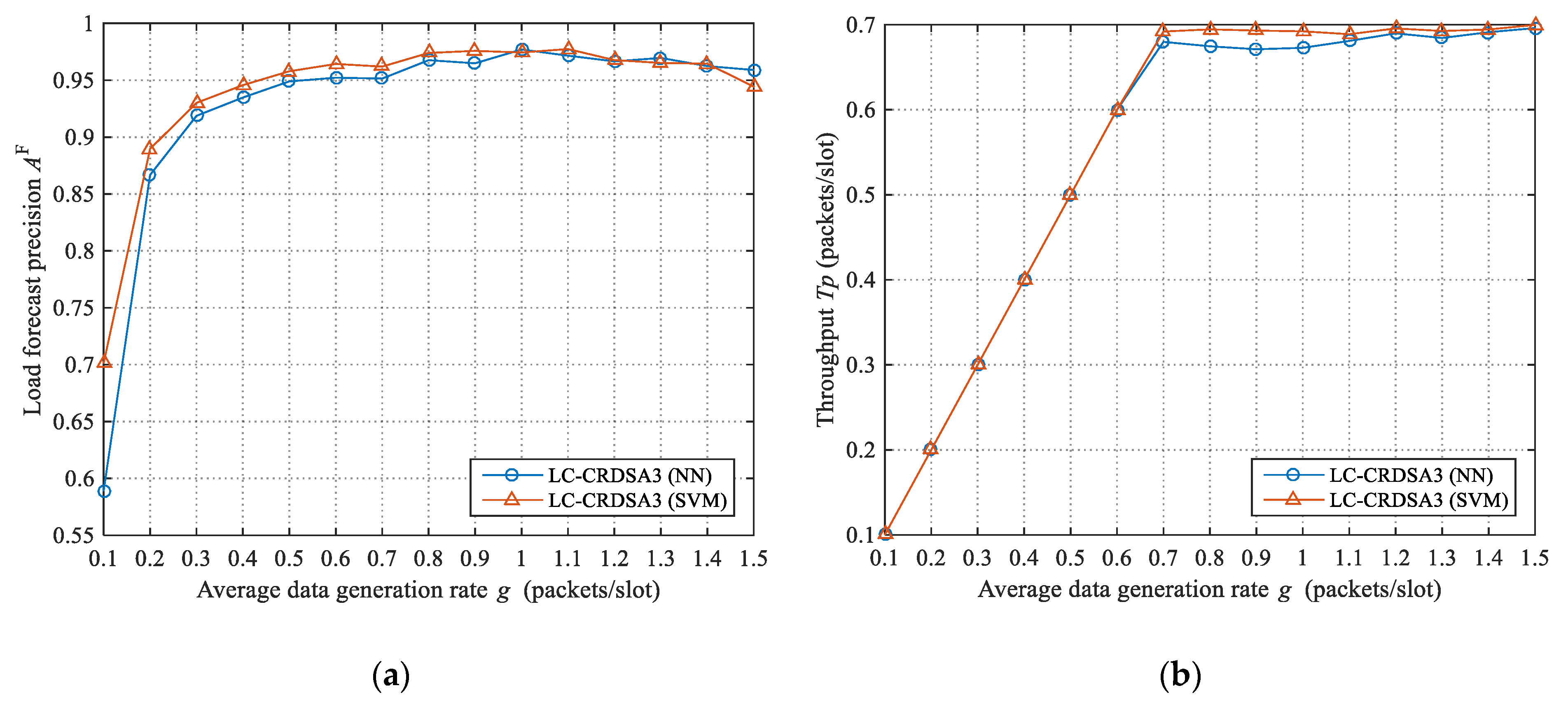 Sensors 21 01040 g006