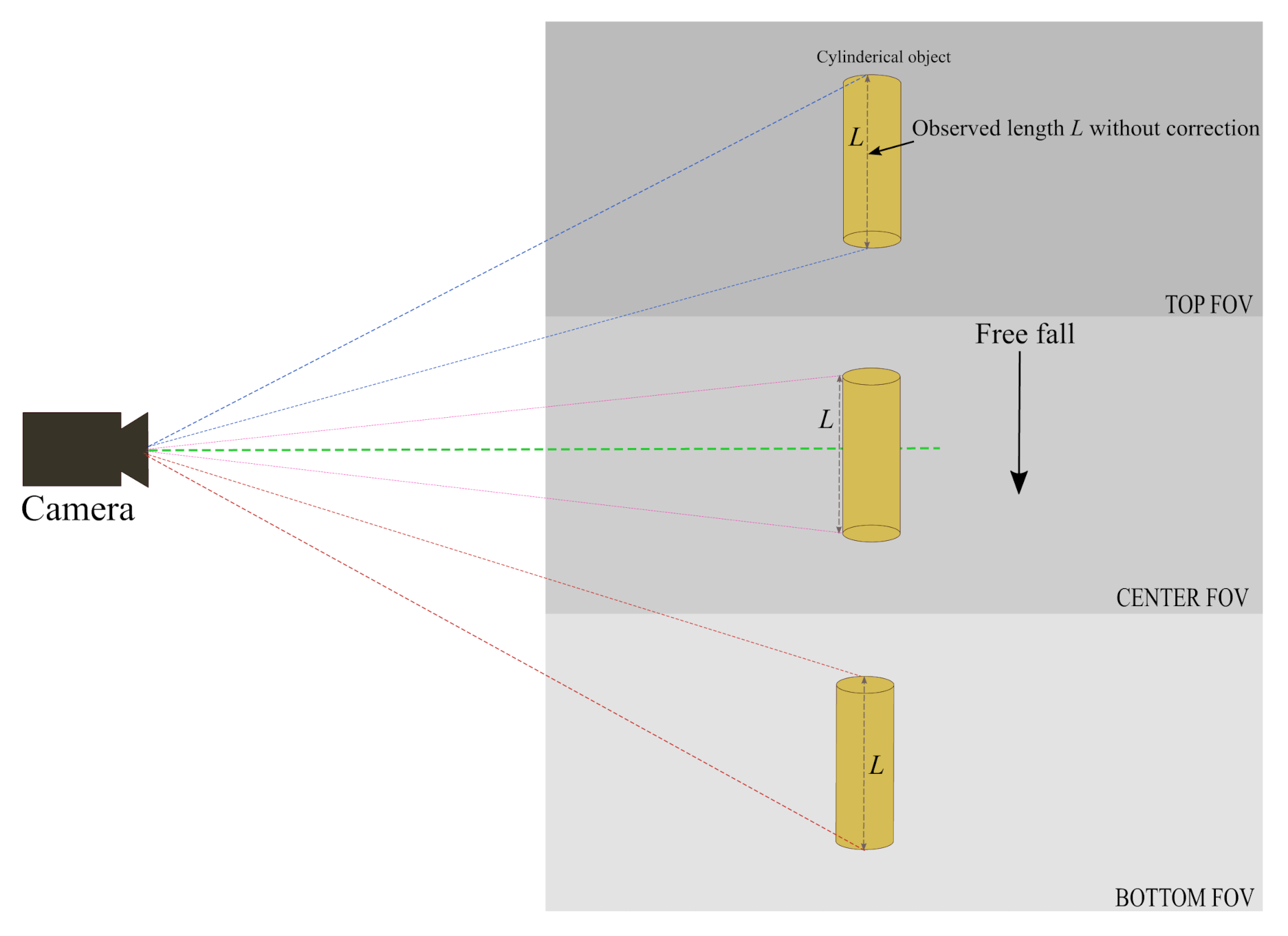 Sensors 21 01041 g003