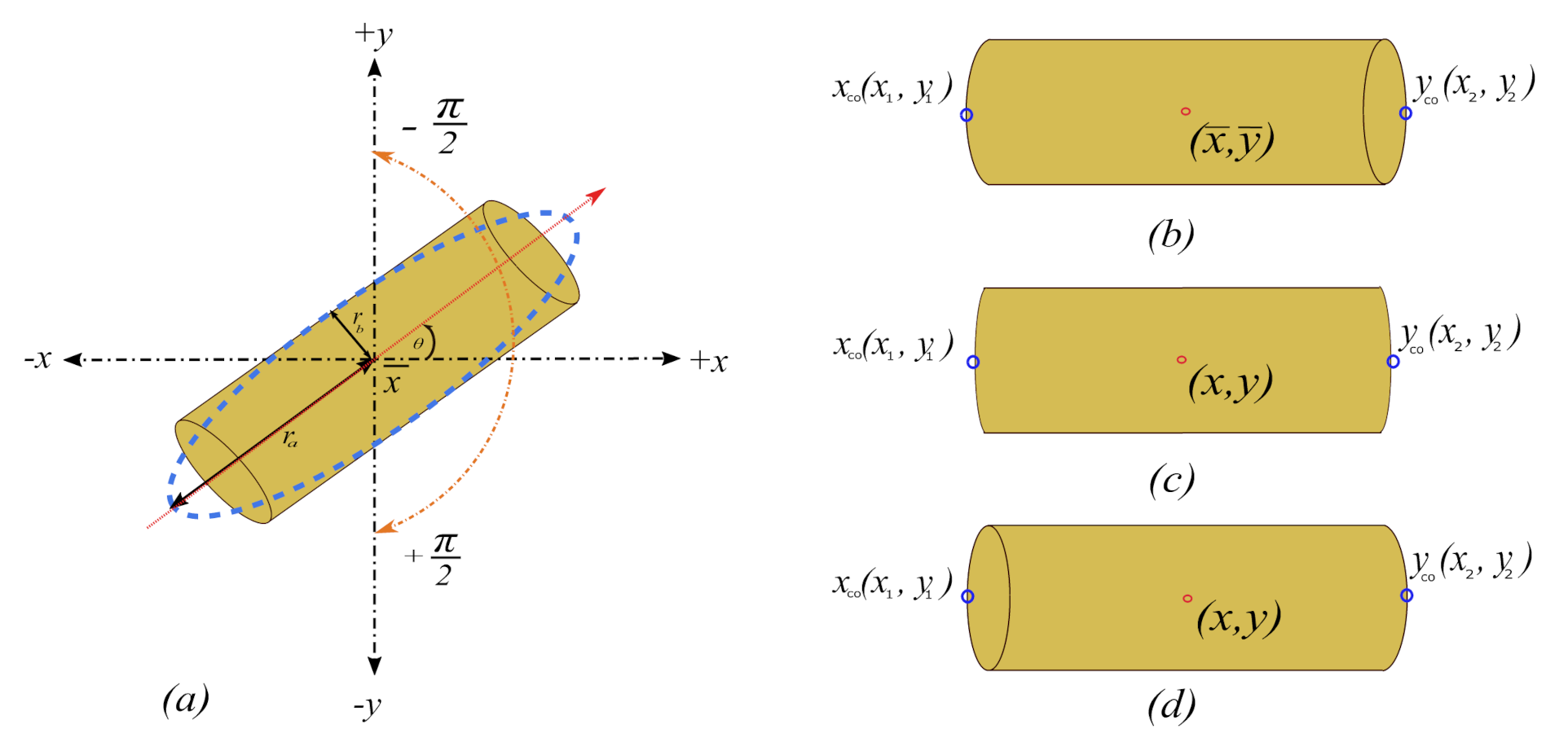Sensors 21 01041 g005
