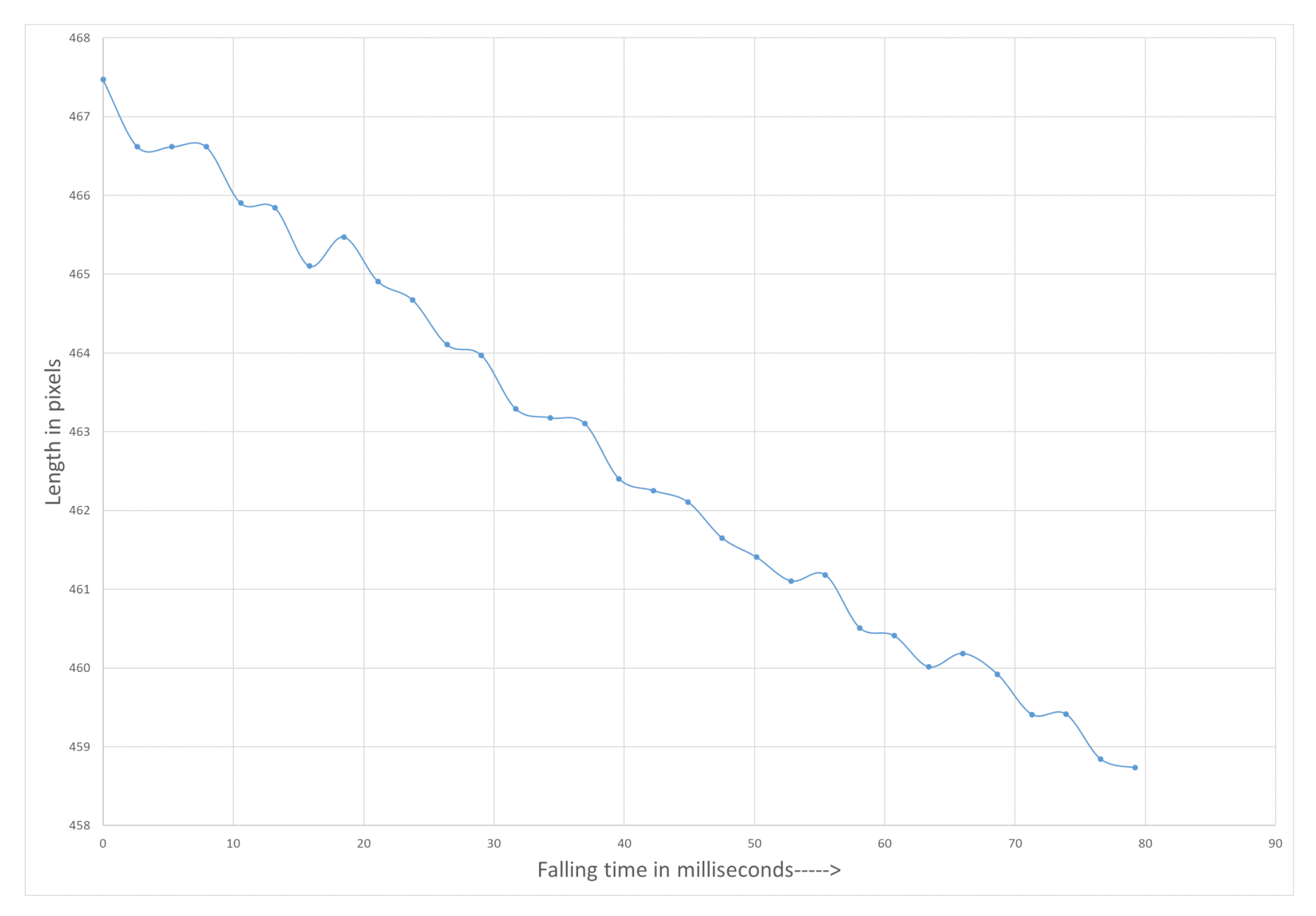 Sensors 21 01041 g010