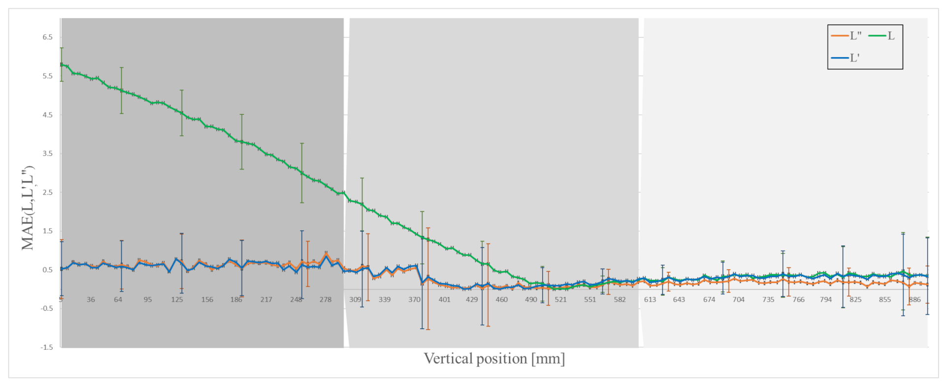Sensors 21 01041 g011