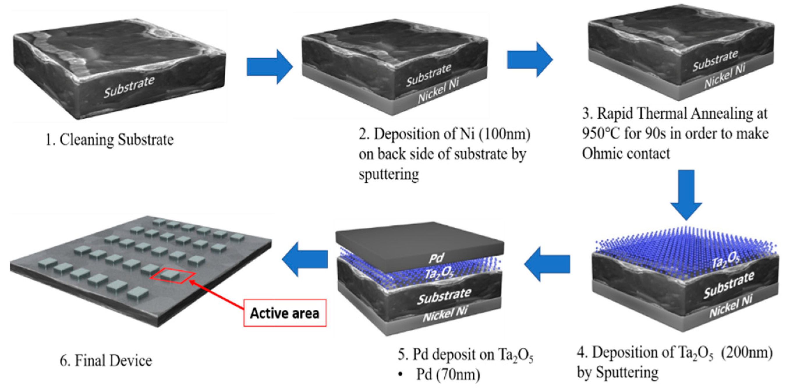 Sensors 21 01042 g001
