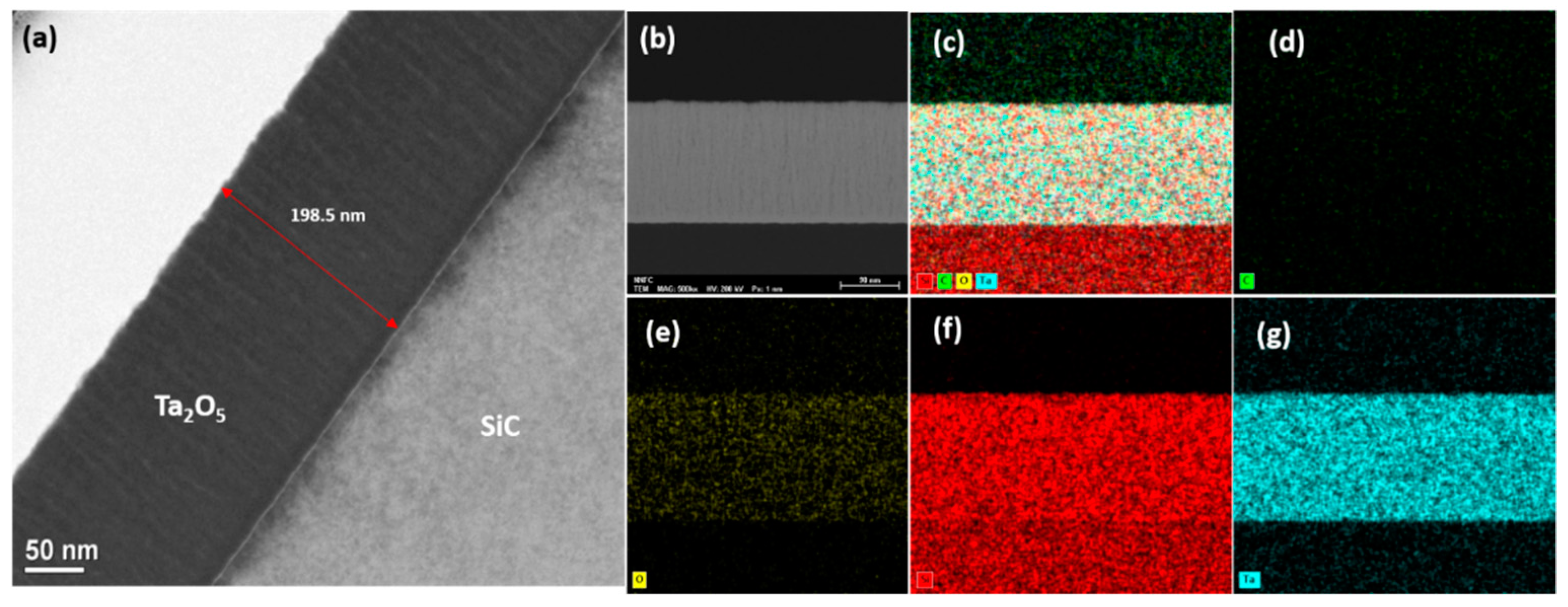 Sensors 21 01042 g003