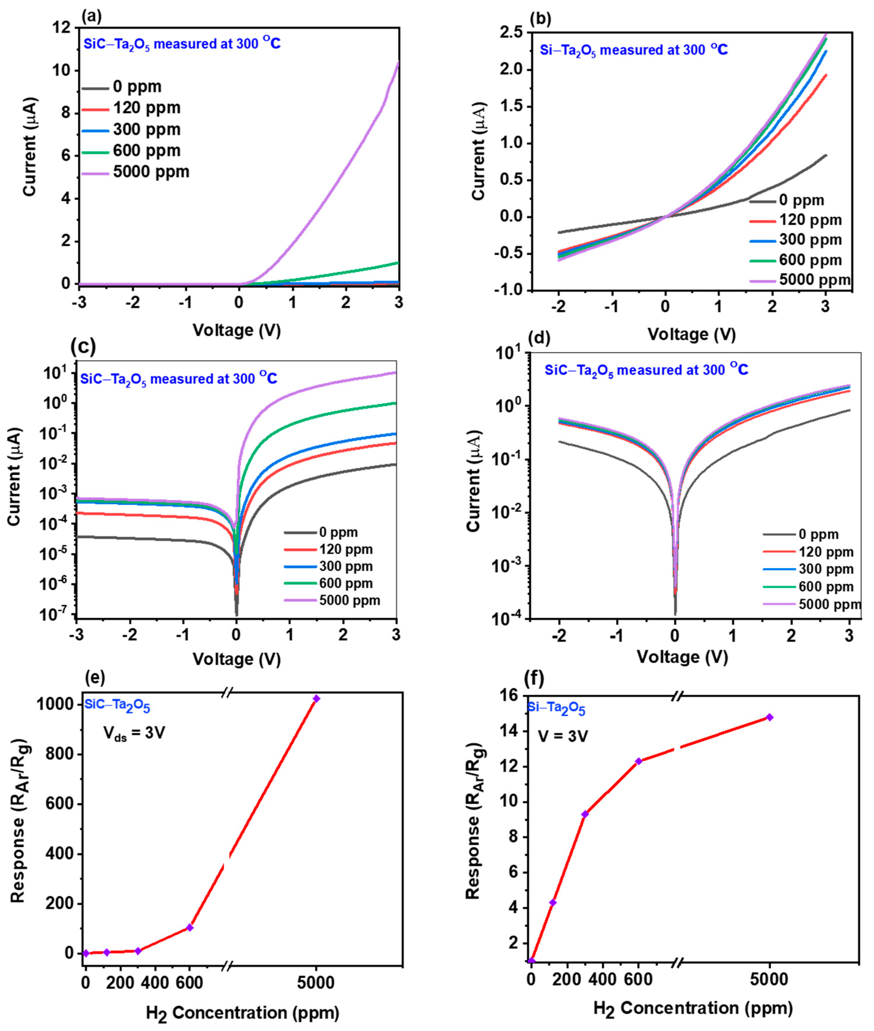 Sensors 21 01042 g004