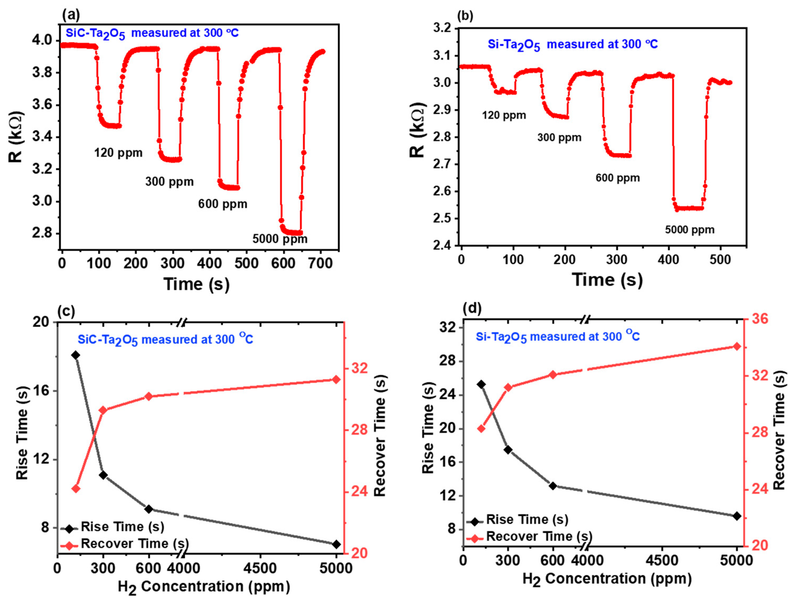 Sensors 21 01042 g005