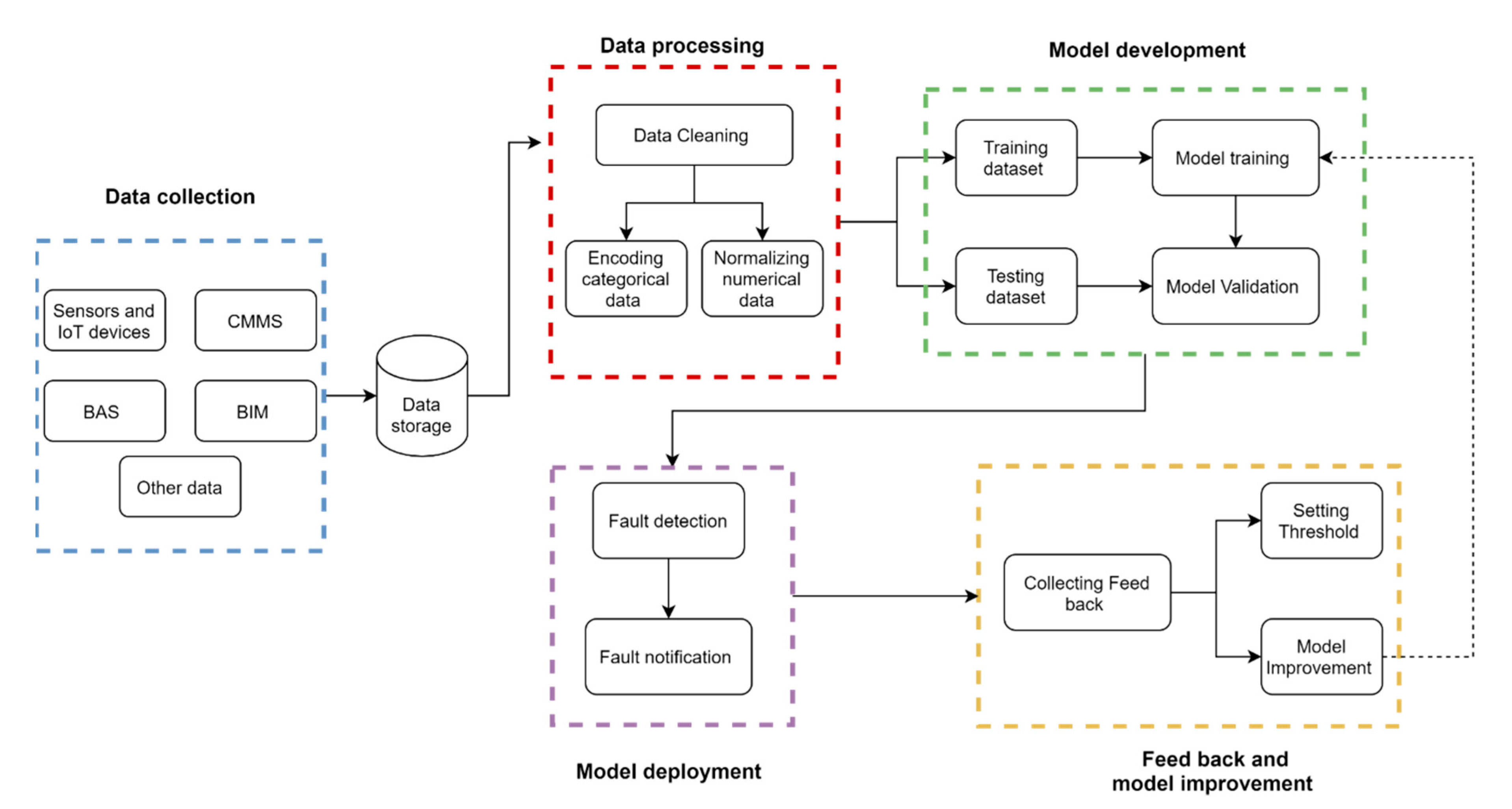 Sensors 21 01044 g002