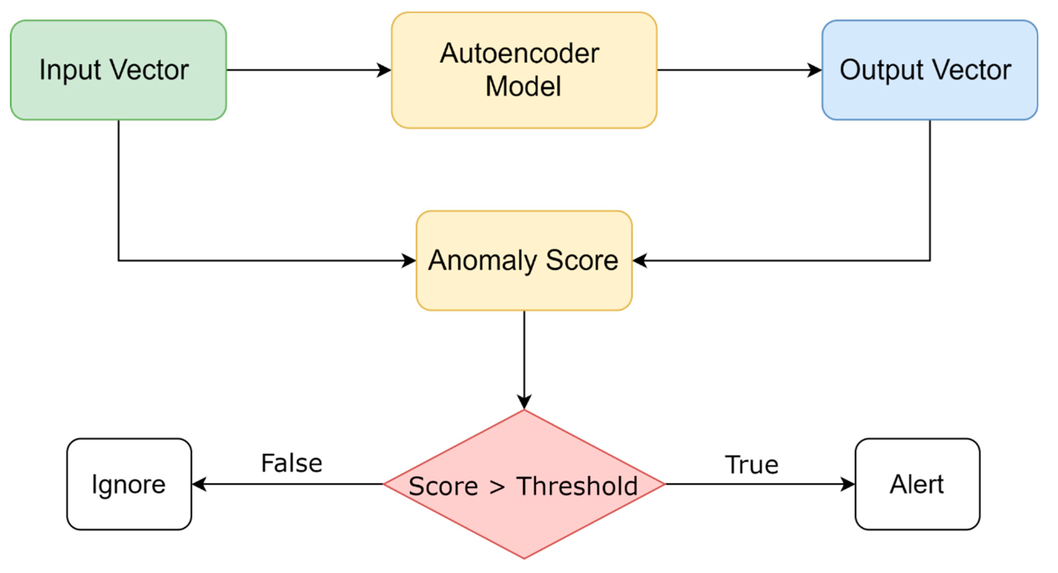 Sensors 21 01044 g004