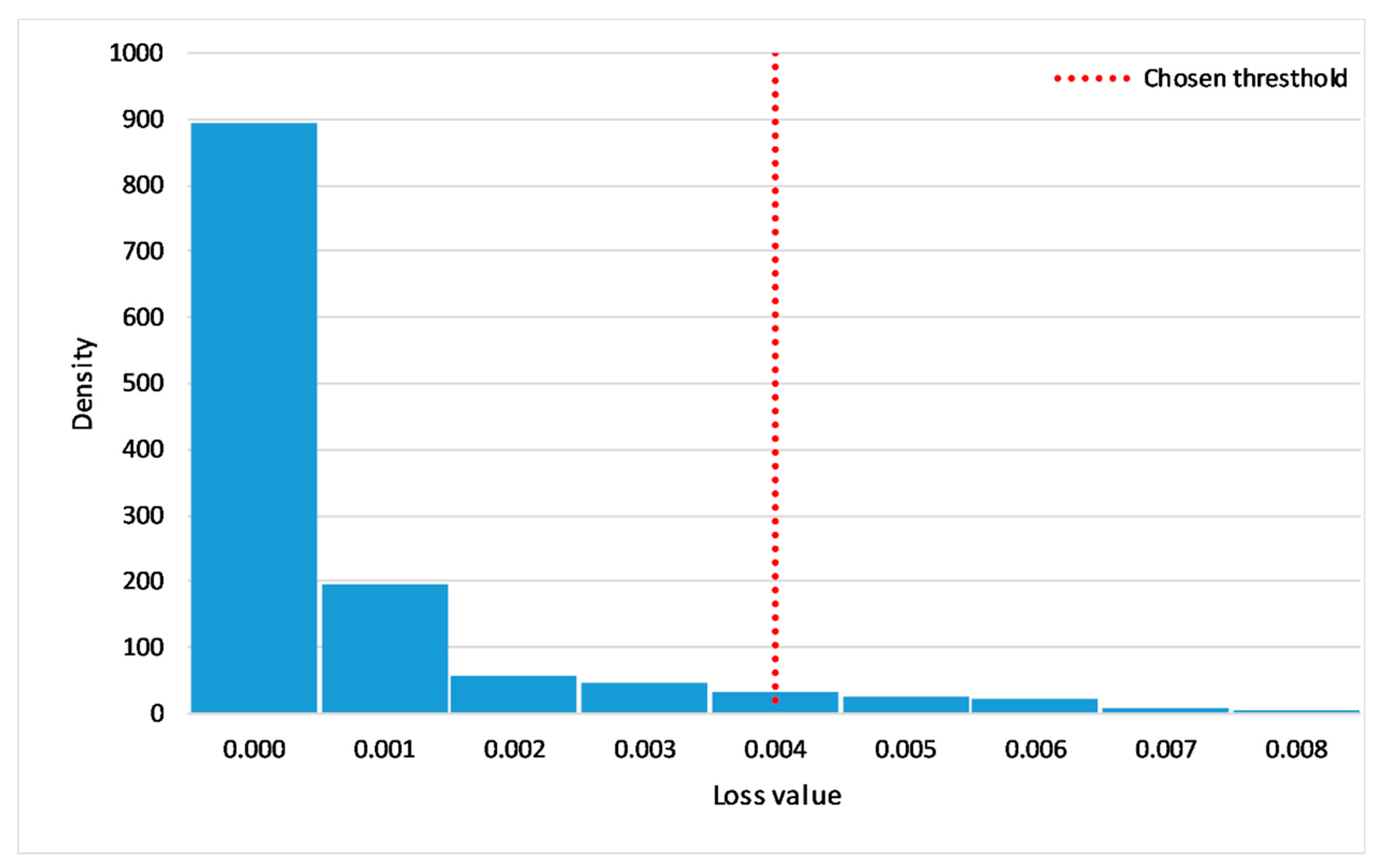 Sensors 21 01044 g006