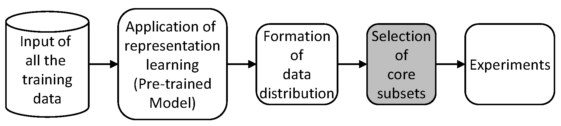 Sensors 21 01045 g002