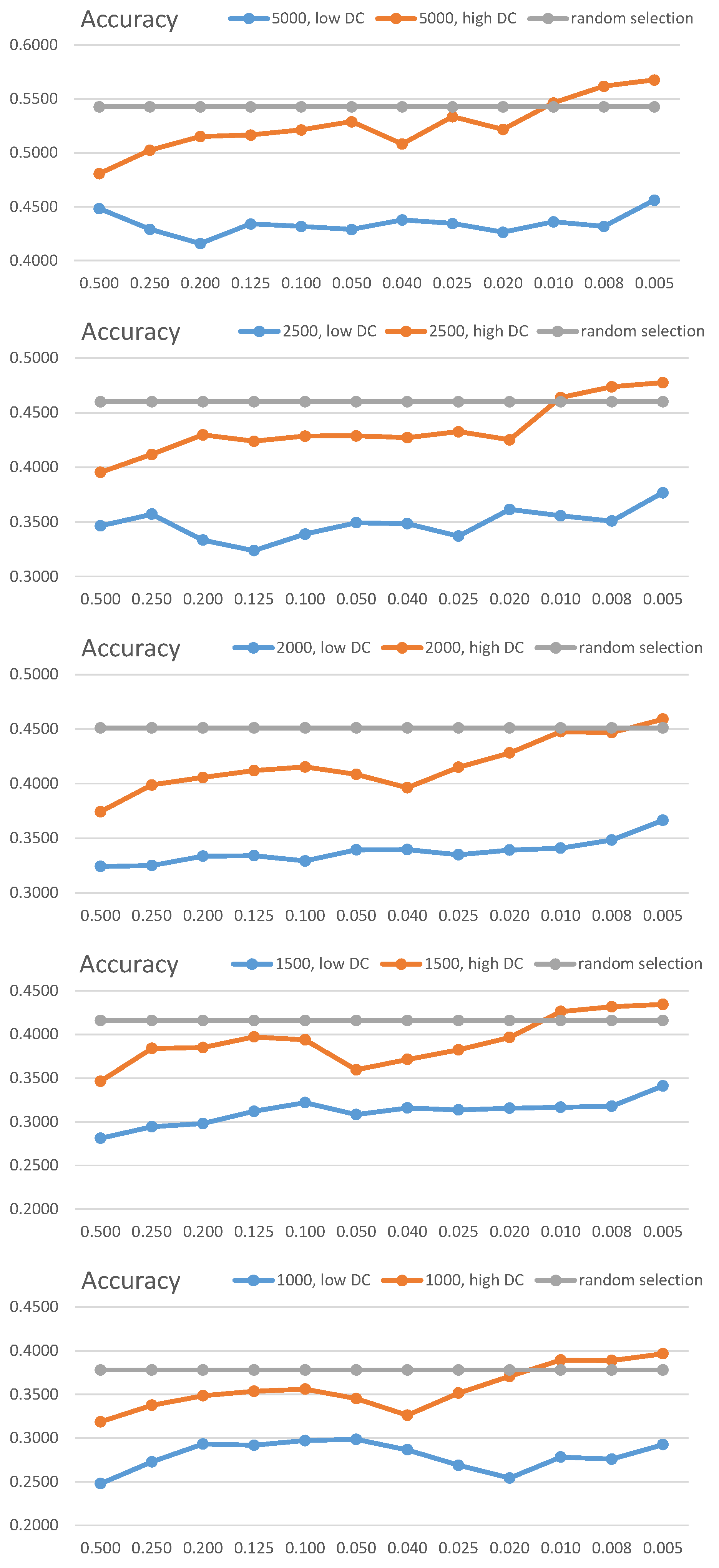 Sensors 21 01045 g007b
