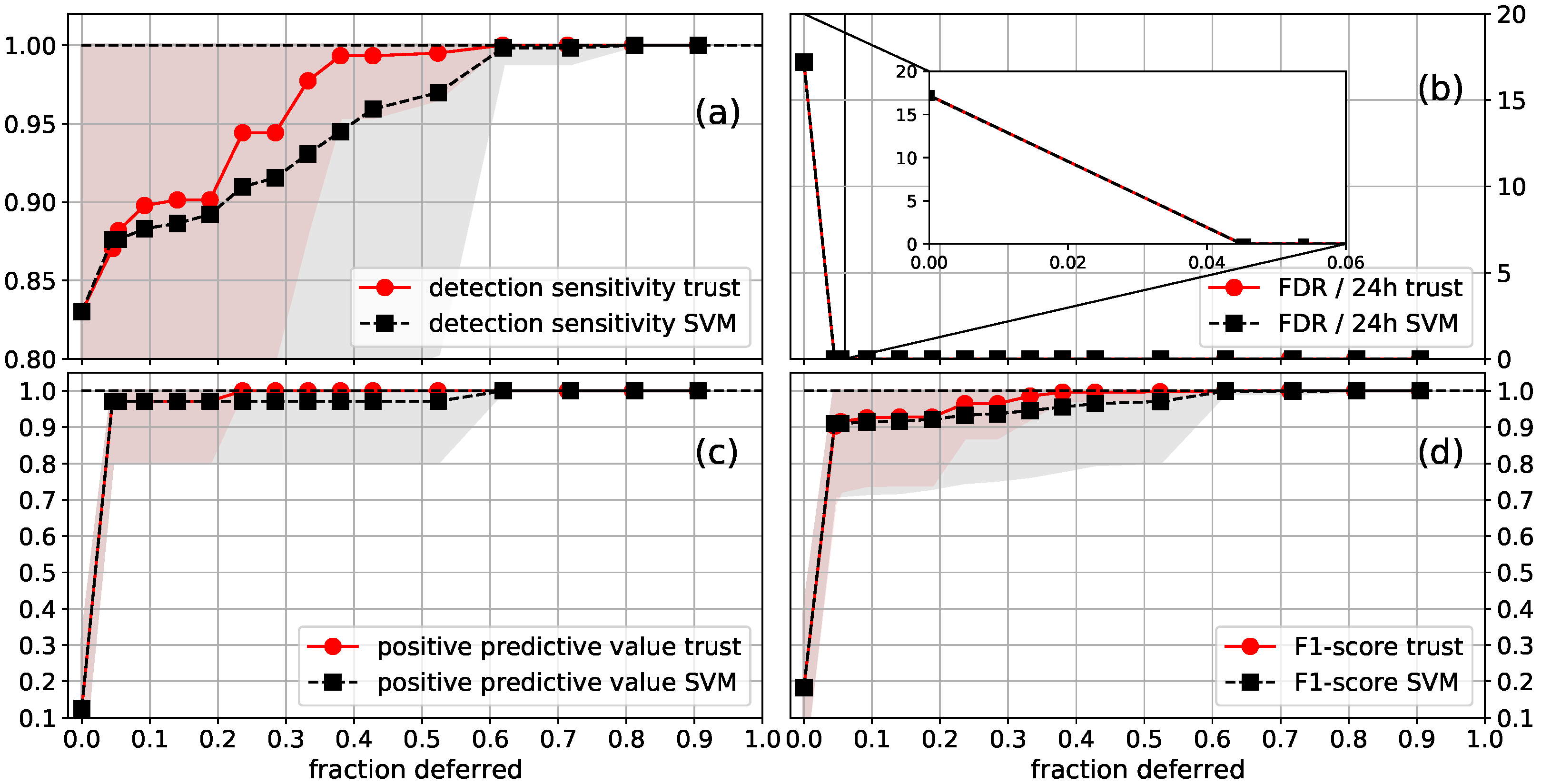 Sensors 21 01046 g008