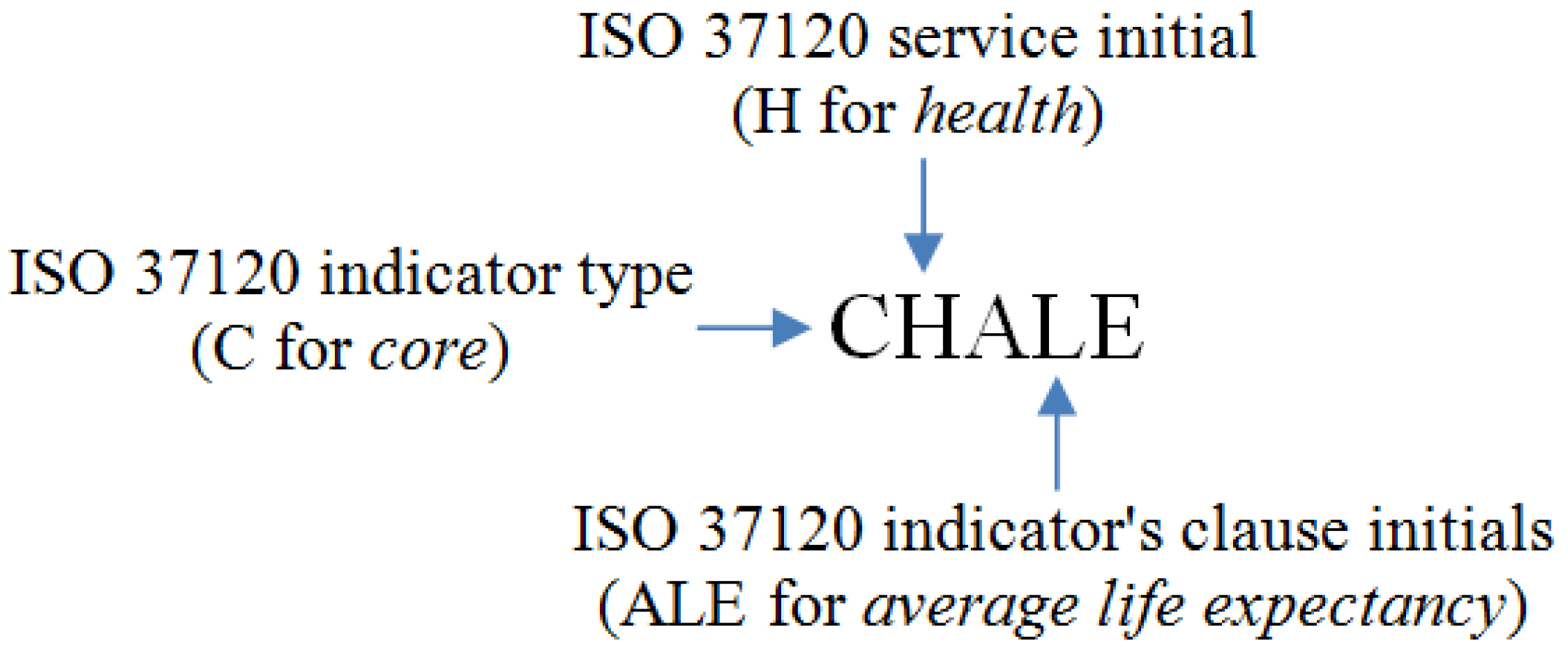 Sensors 21 01047 i001 Sensors 21 01047 i001