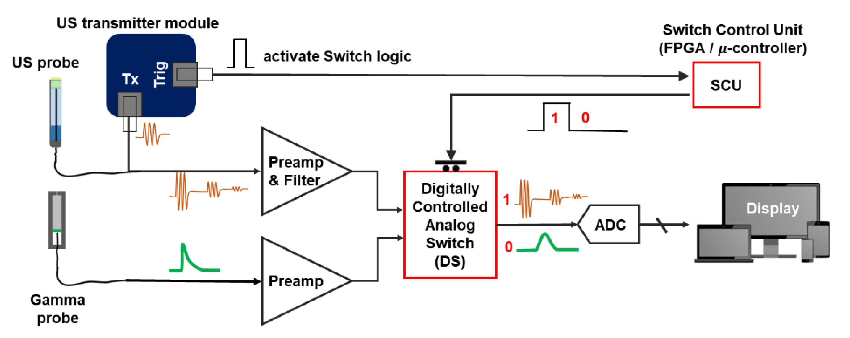 Sensors 21 01048 g001