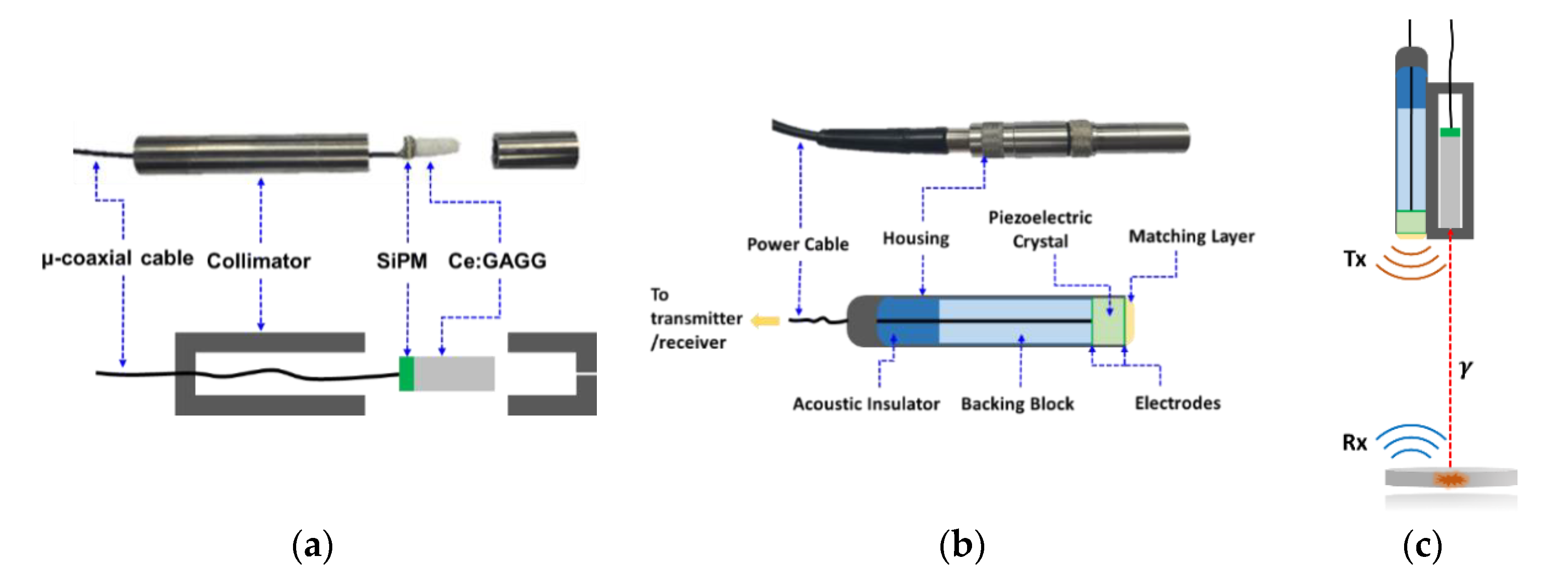 Sensors 21 01048 g002