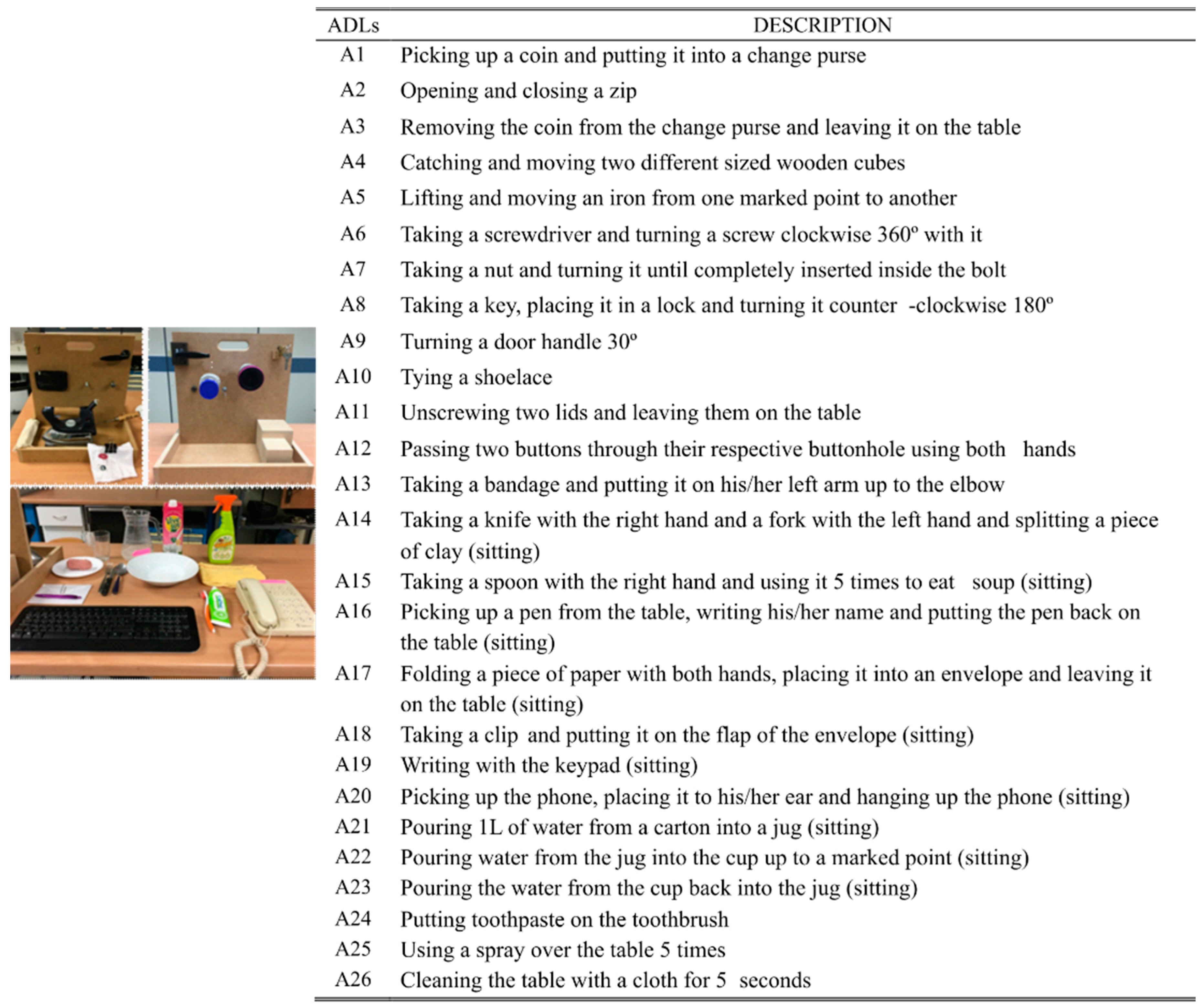 Sensors 21 01049 g001