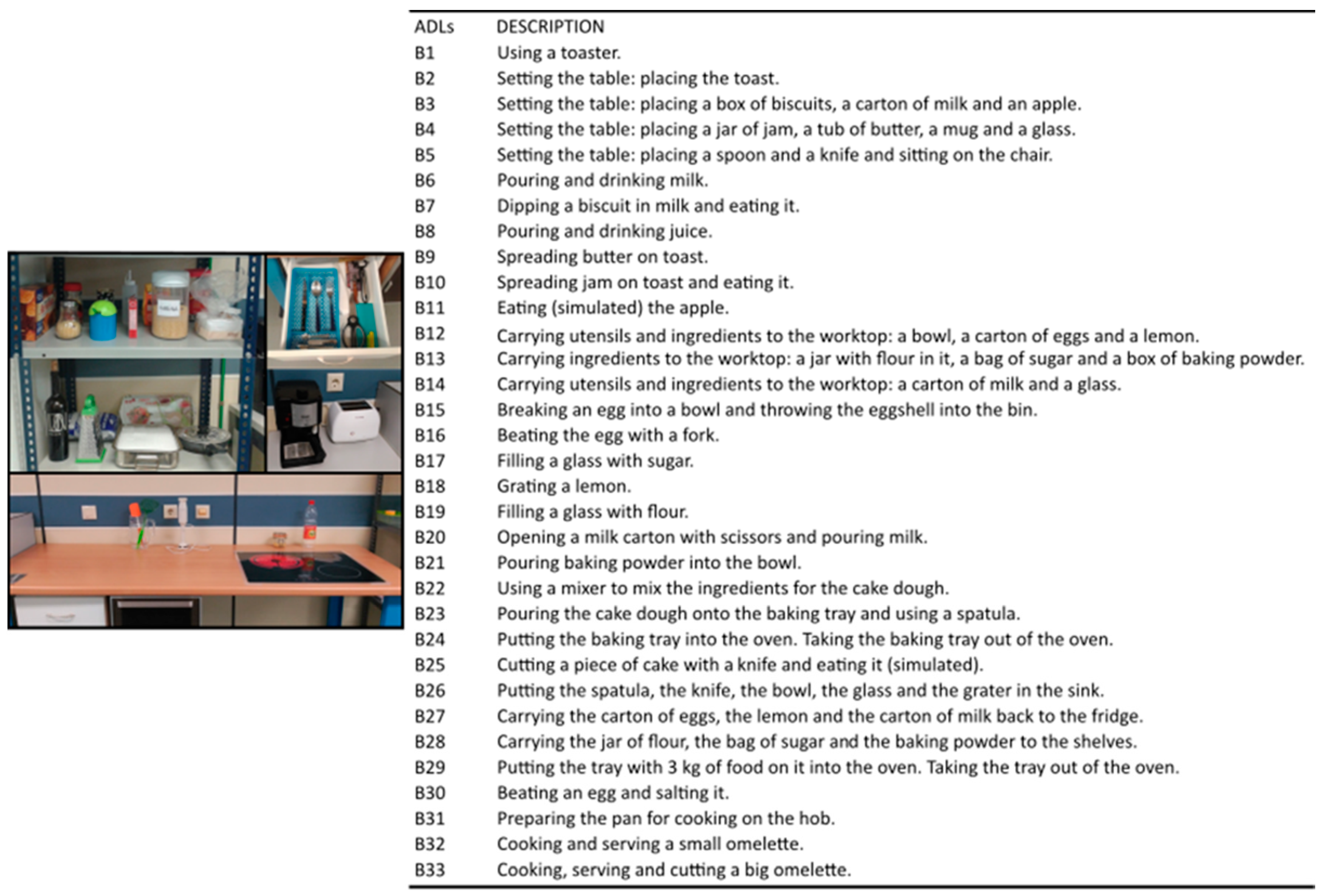 Sensors 21 01049 g002