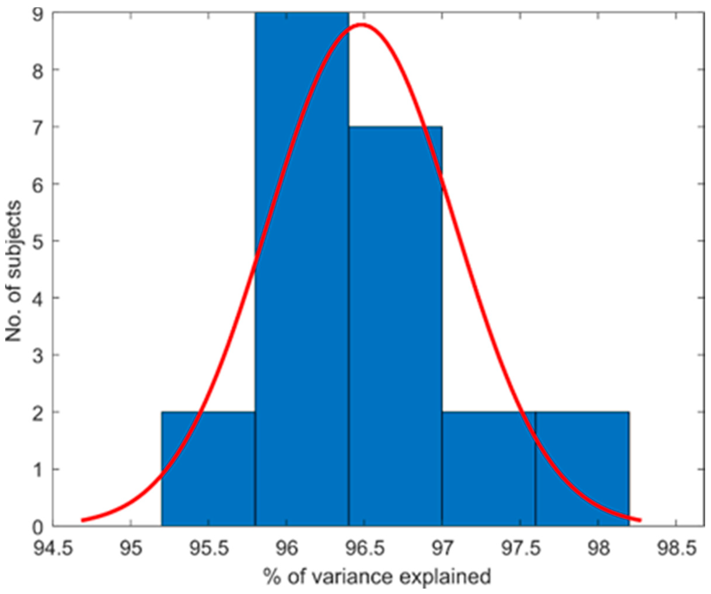 Sensors 21 01049 g003
