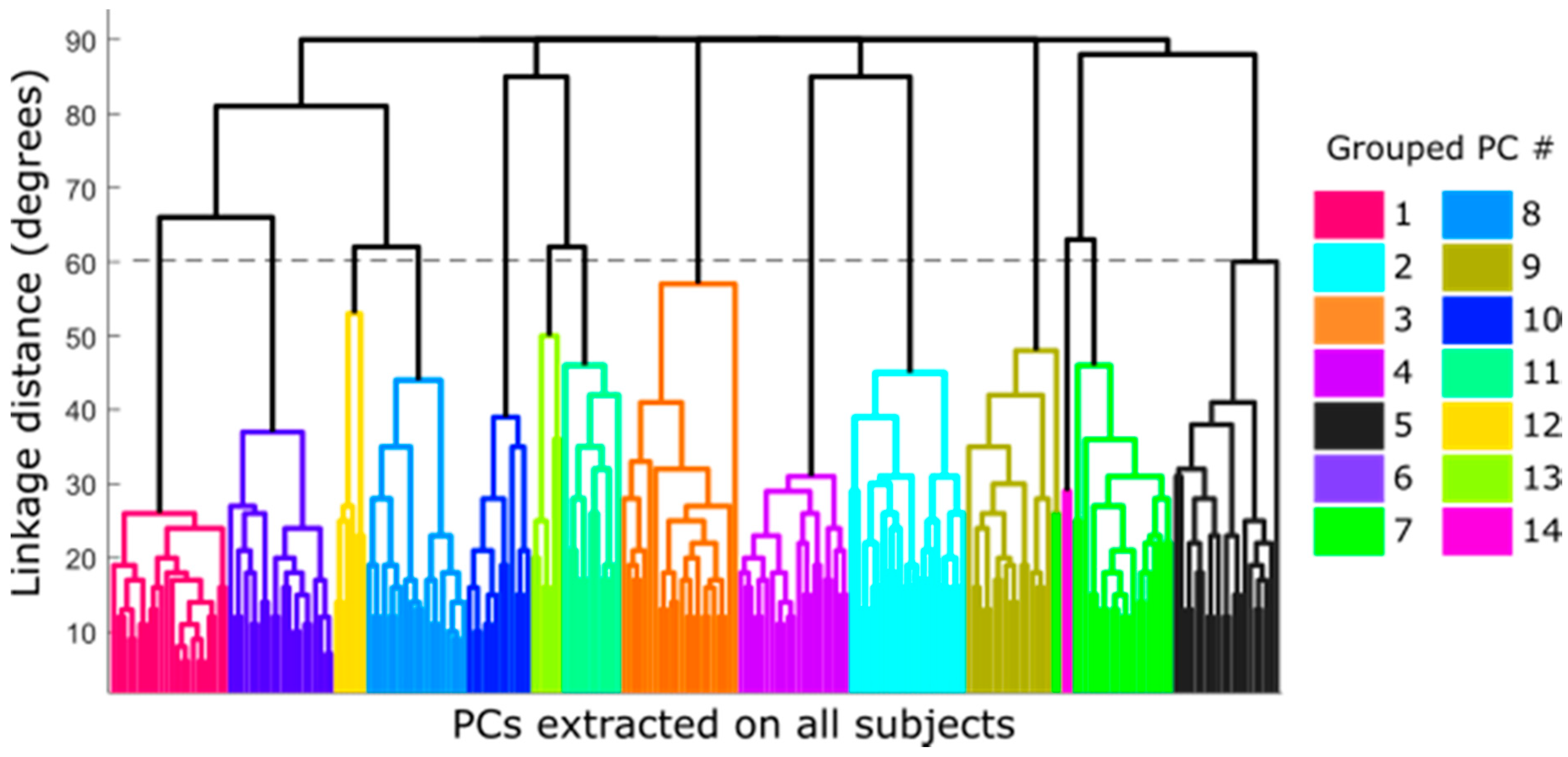 Sensors 21 01049 g004
