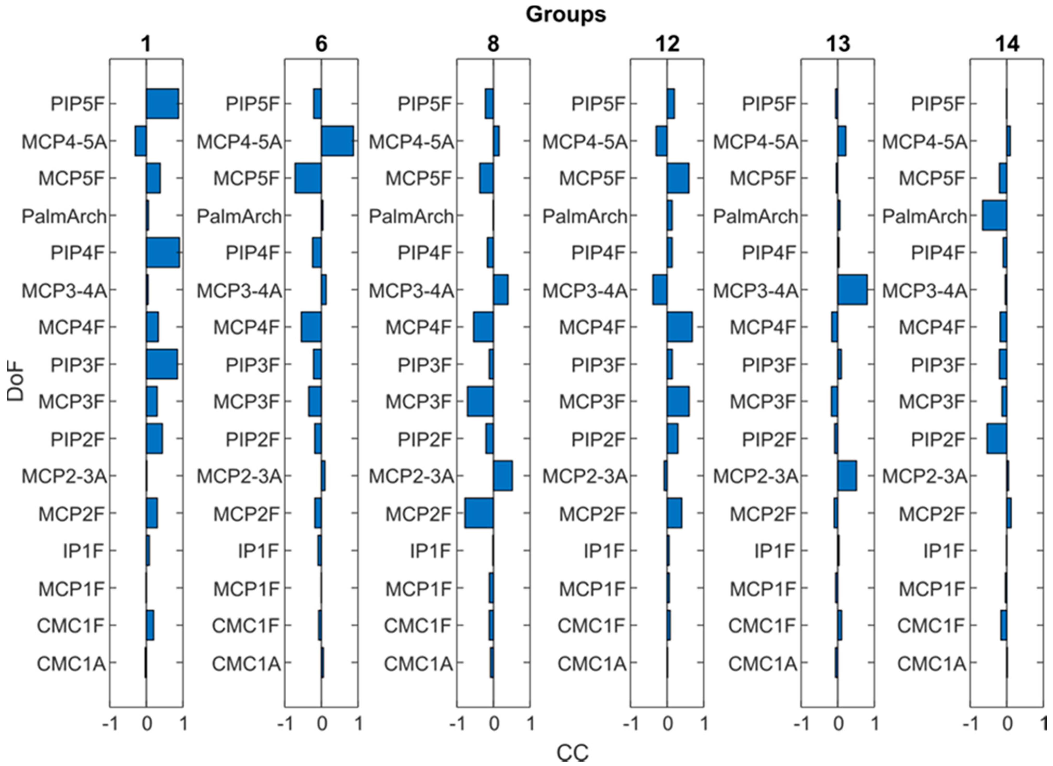 Sensors 21 01049 g005