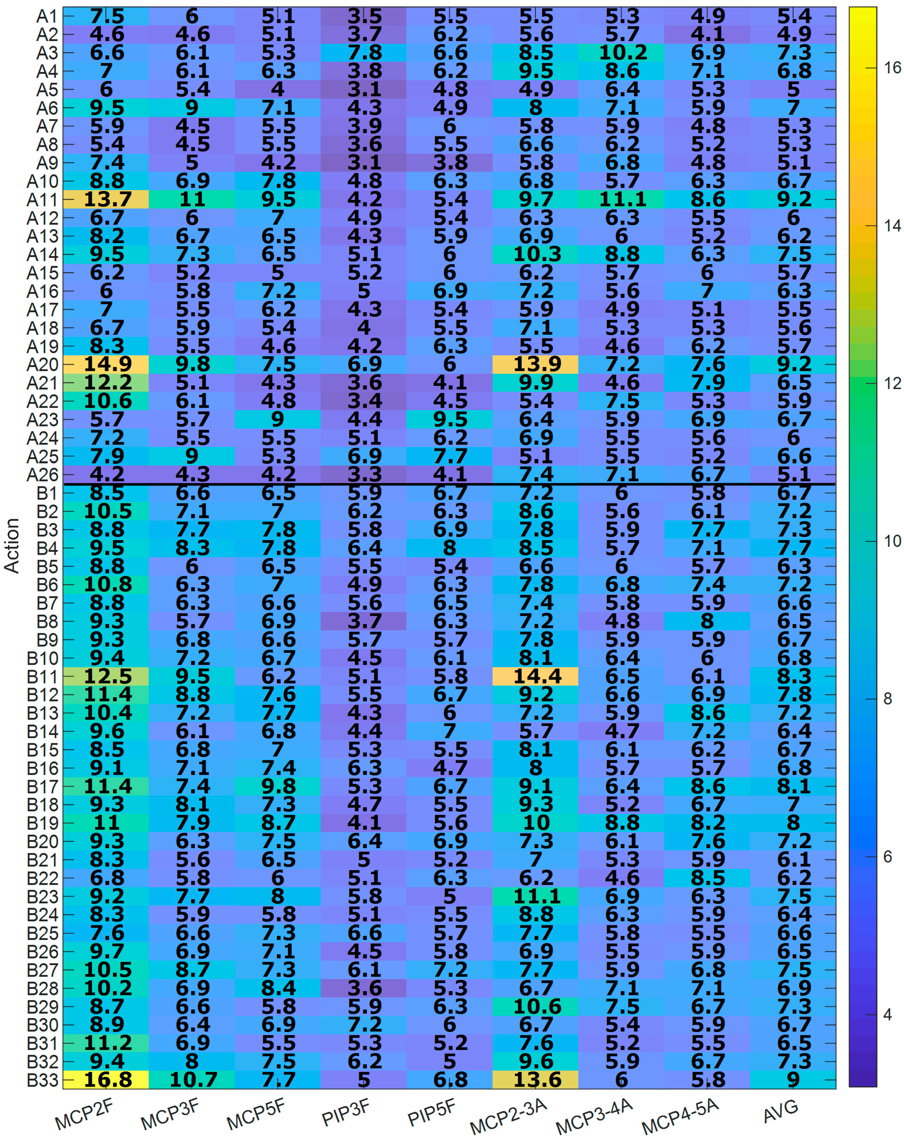 Sensors 21 01049 g008