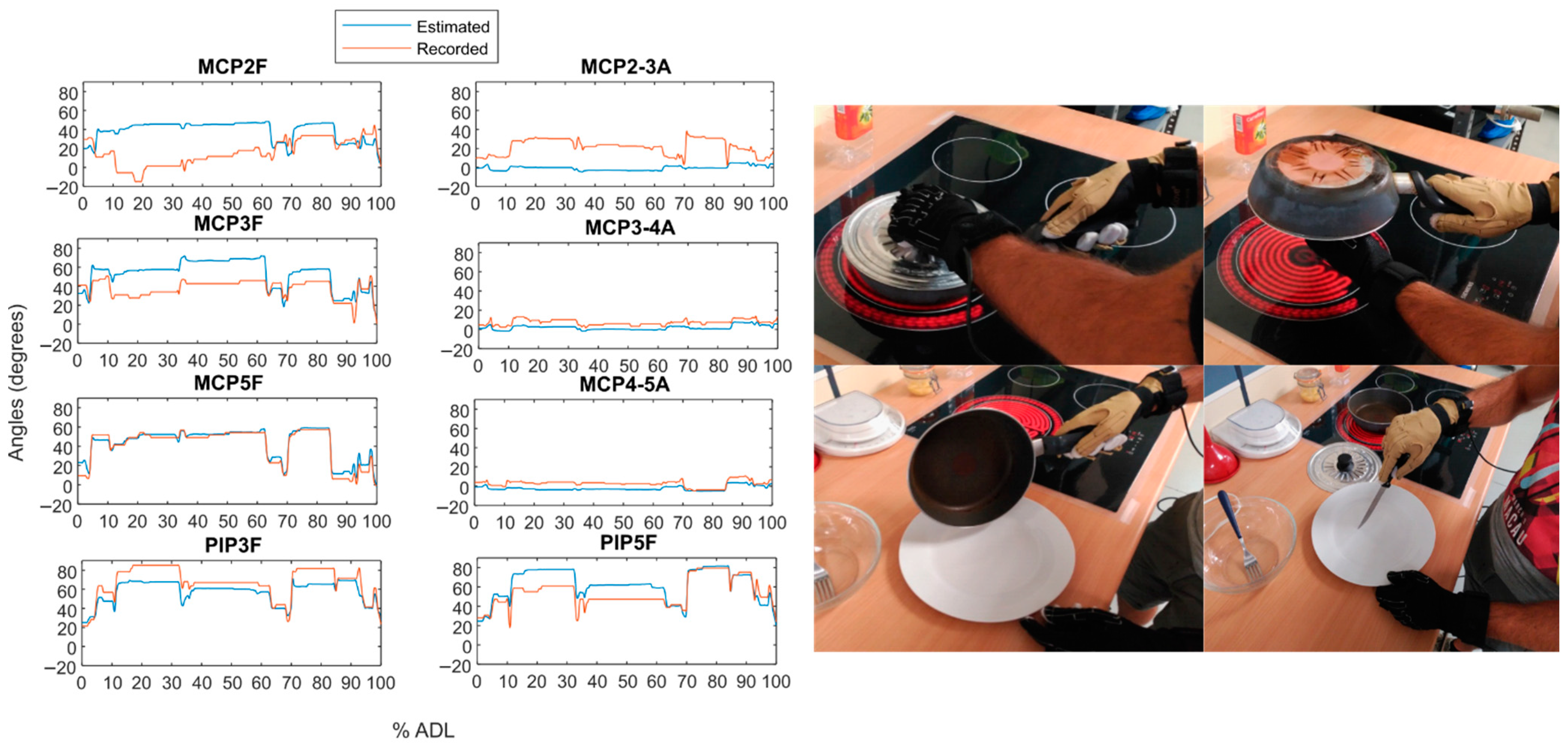 Sensors 21 01049 g009