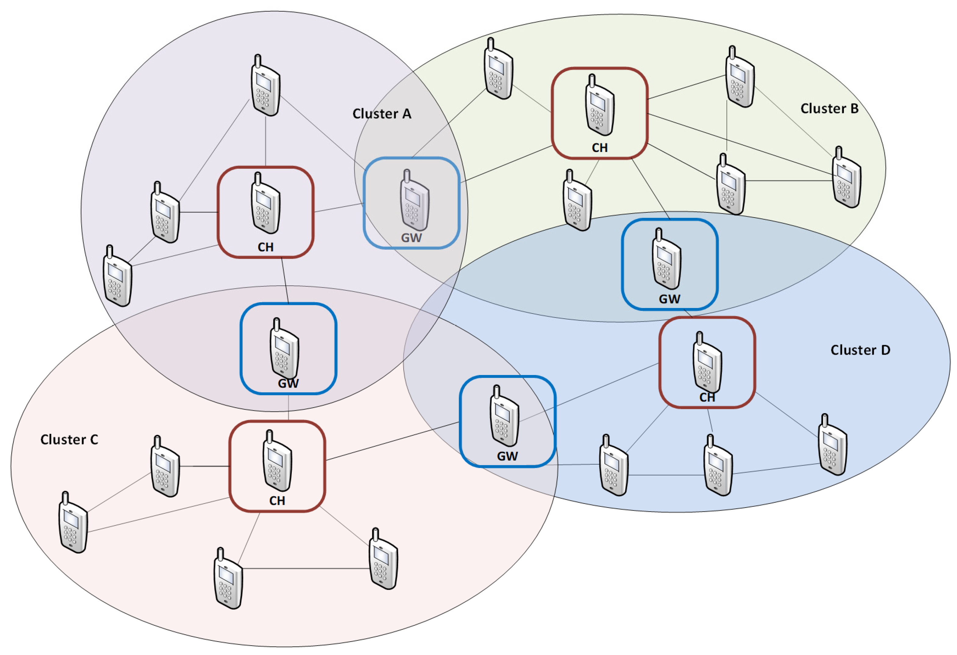 Sensors 21 01052 g002
