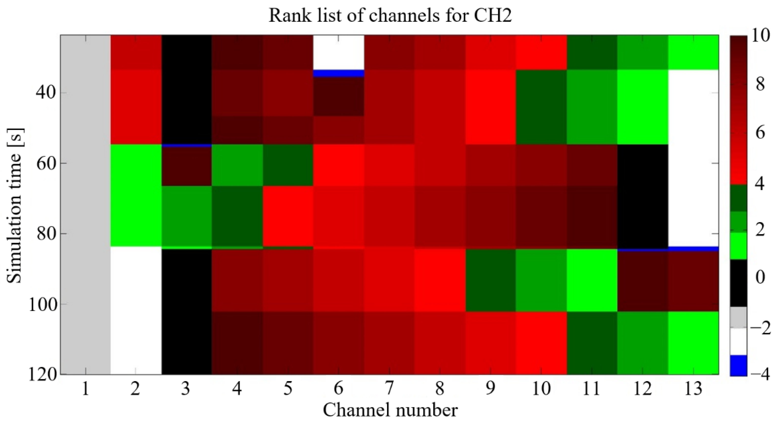Sensors 21 01052 g003