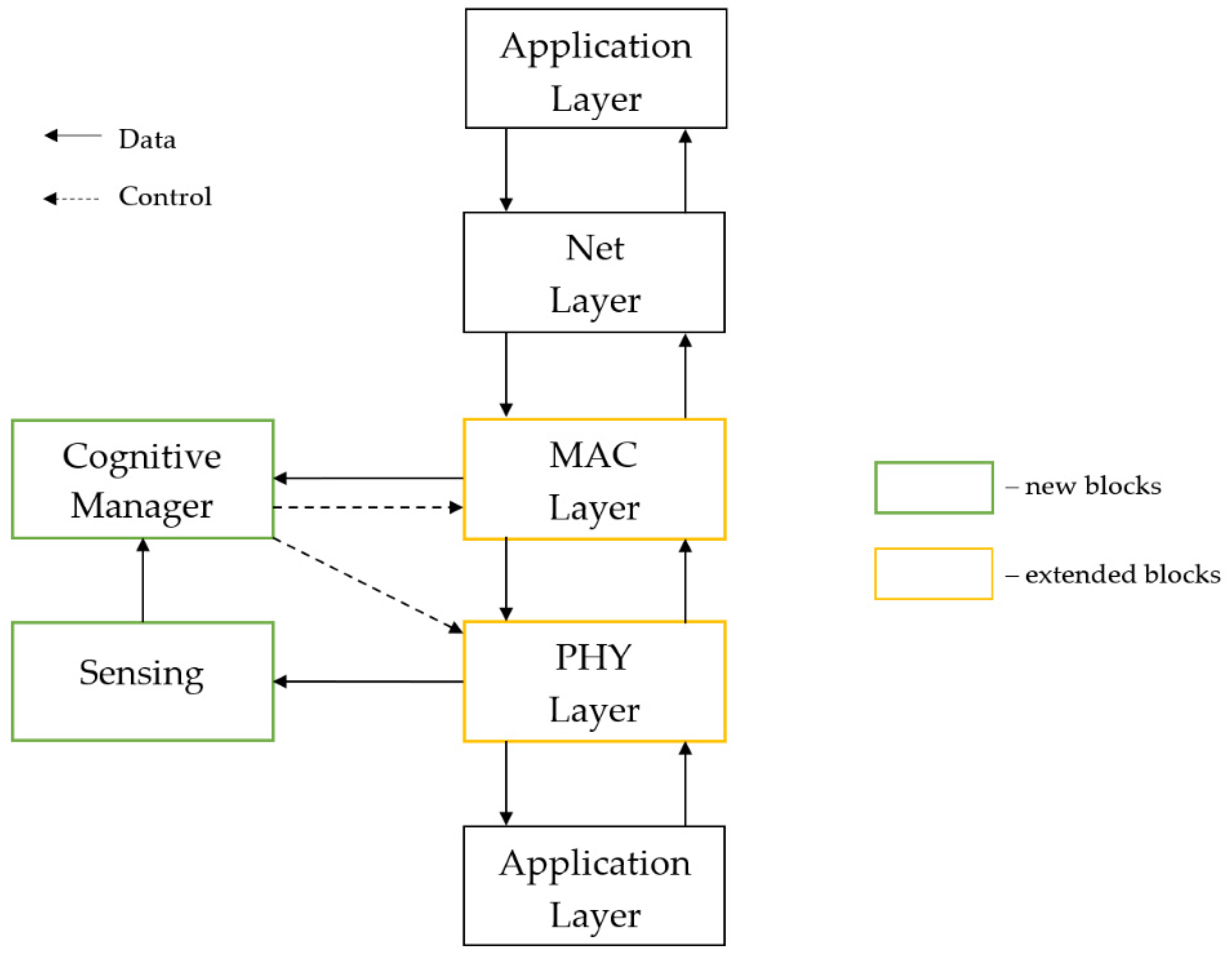 Sensors 21 01052 g004