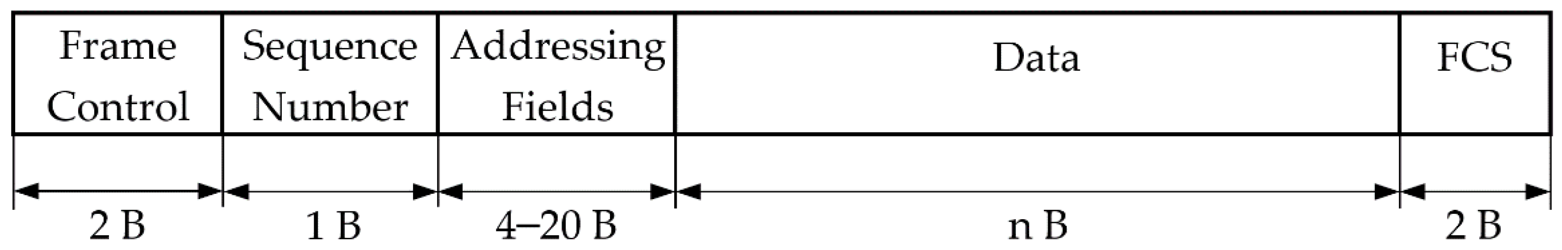 Sensors 21 01052 g006