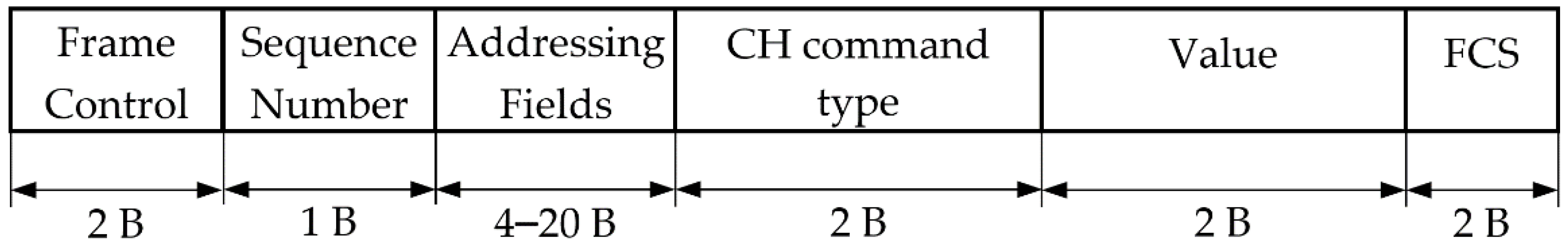 Sensors 21 01052 g007