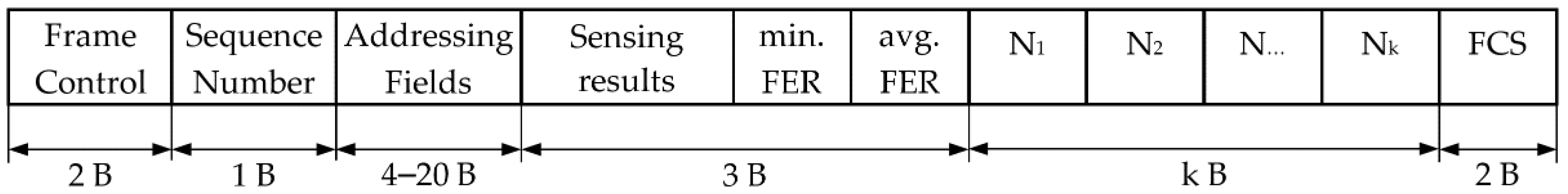 Sensors 21 01052 g008