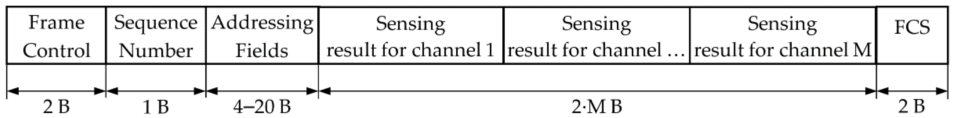 Sensors 21 01052 g009