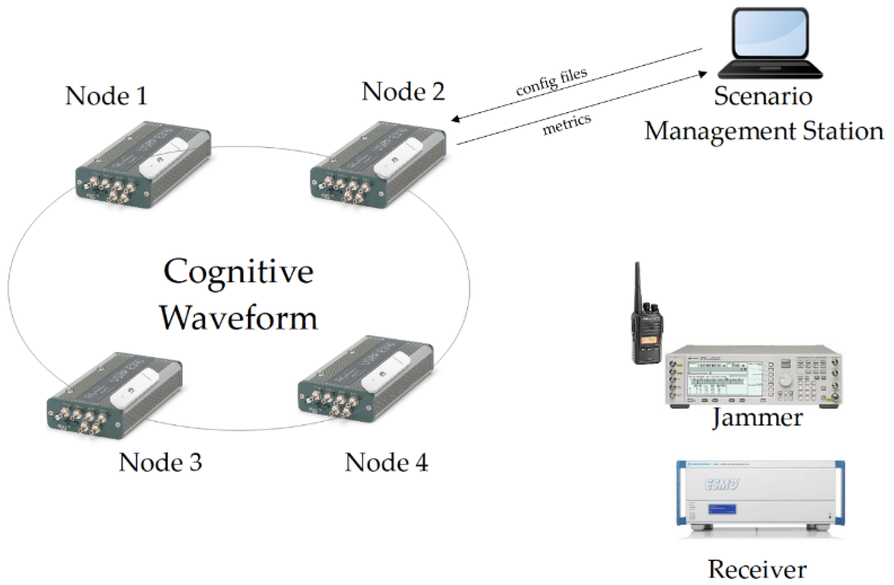 Sensors 21 01052 g011