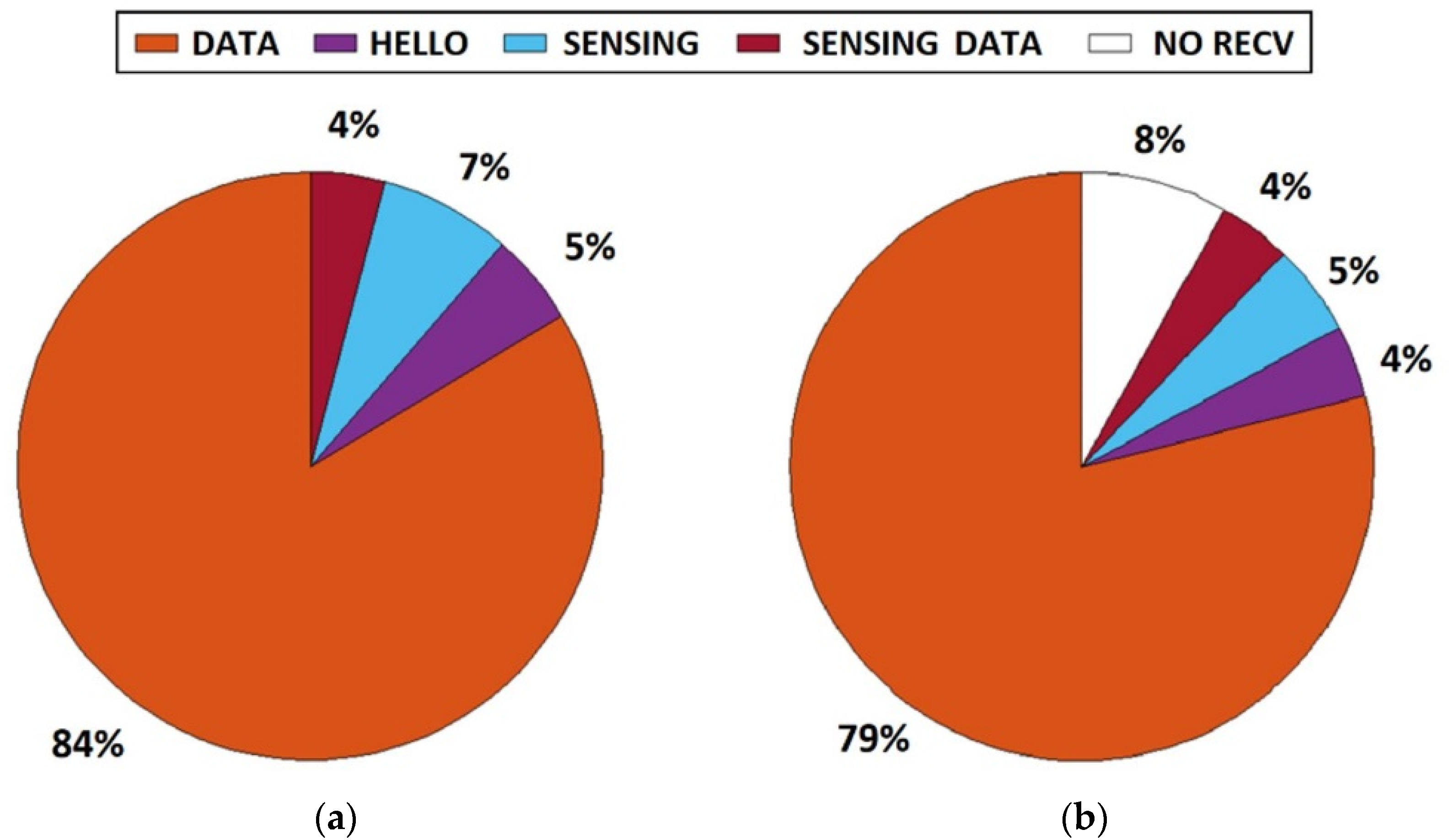 Sensors 21 01052 g014