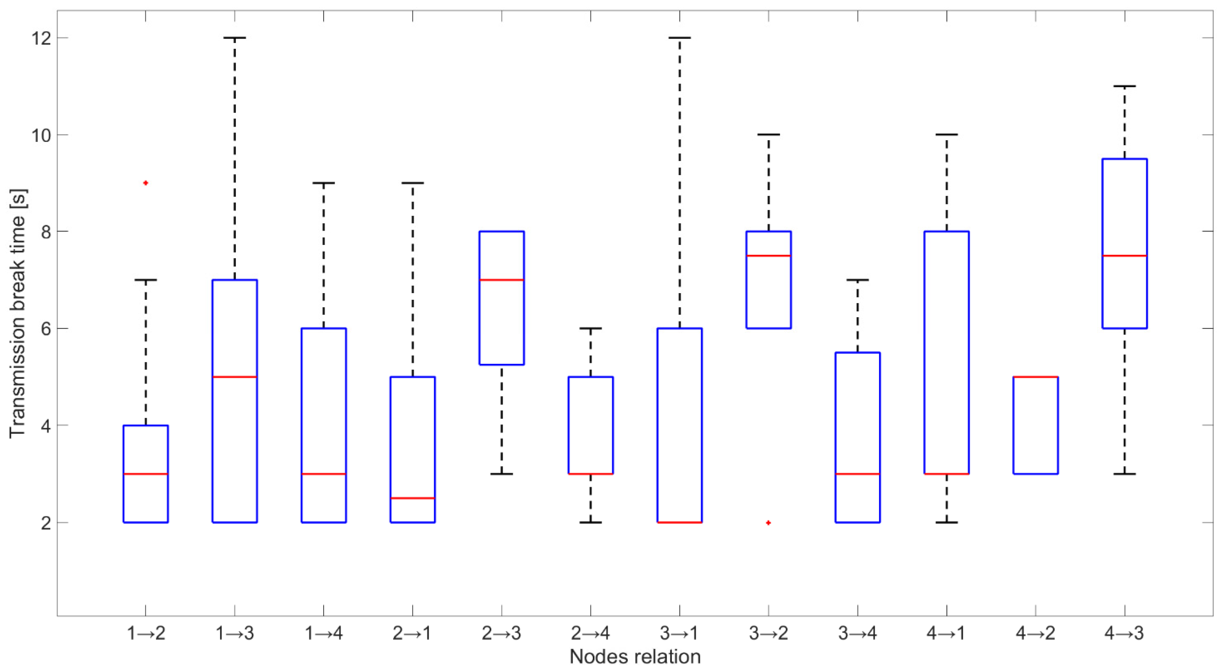 Sensors 21 01052 g016