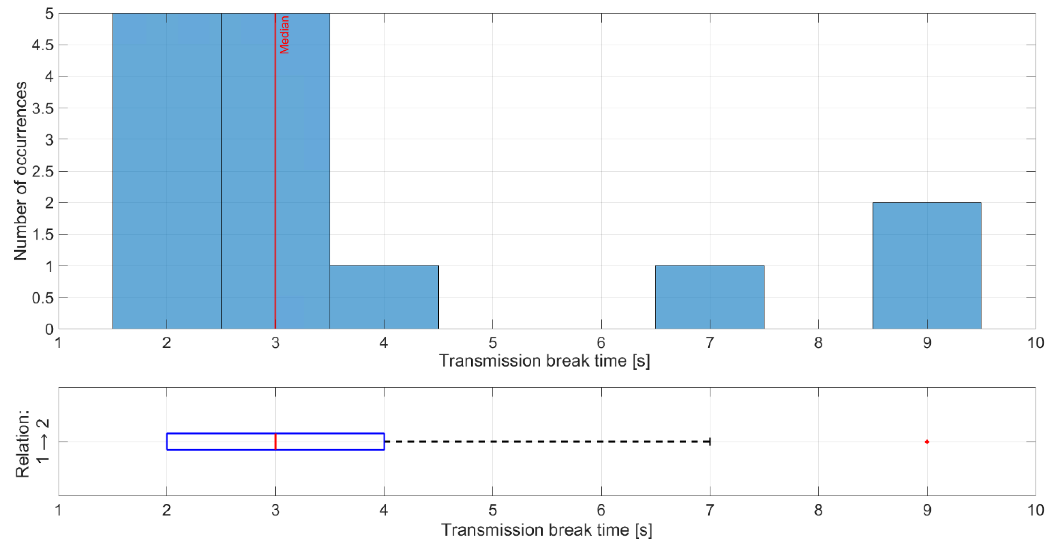 Sensors 21 01052 g017