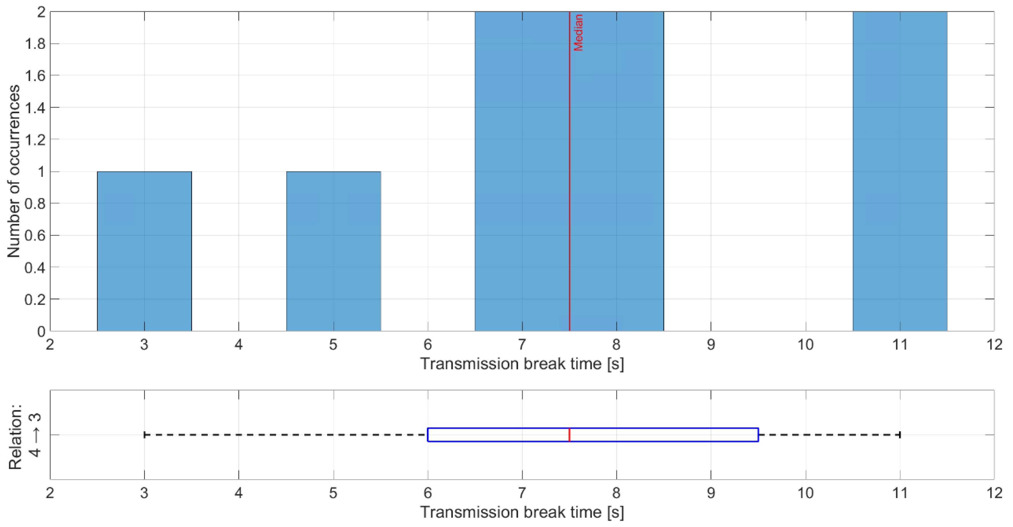 Sensors 21 01052 g018